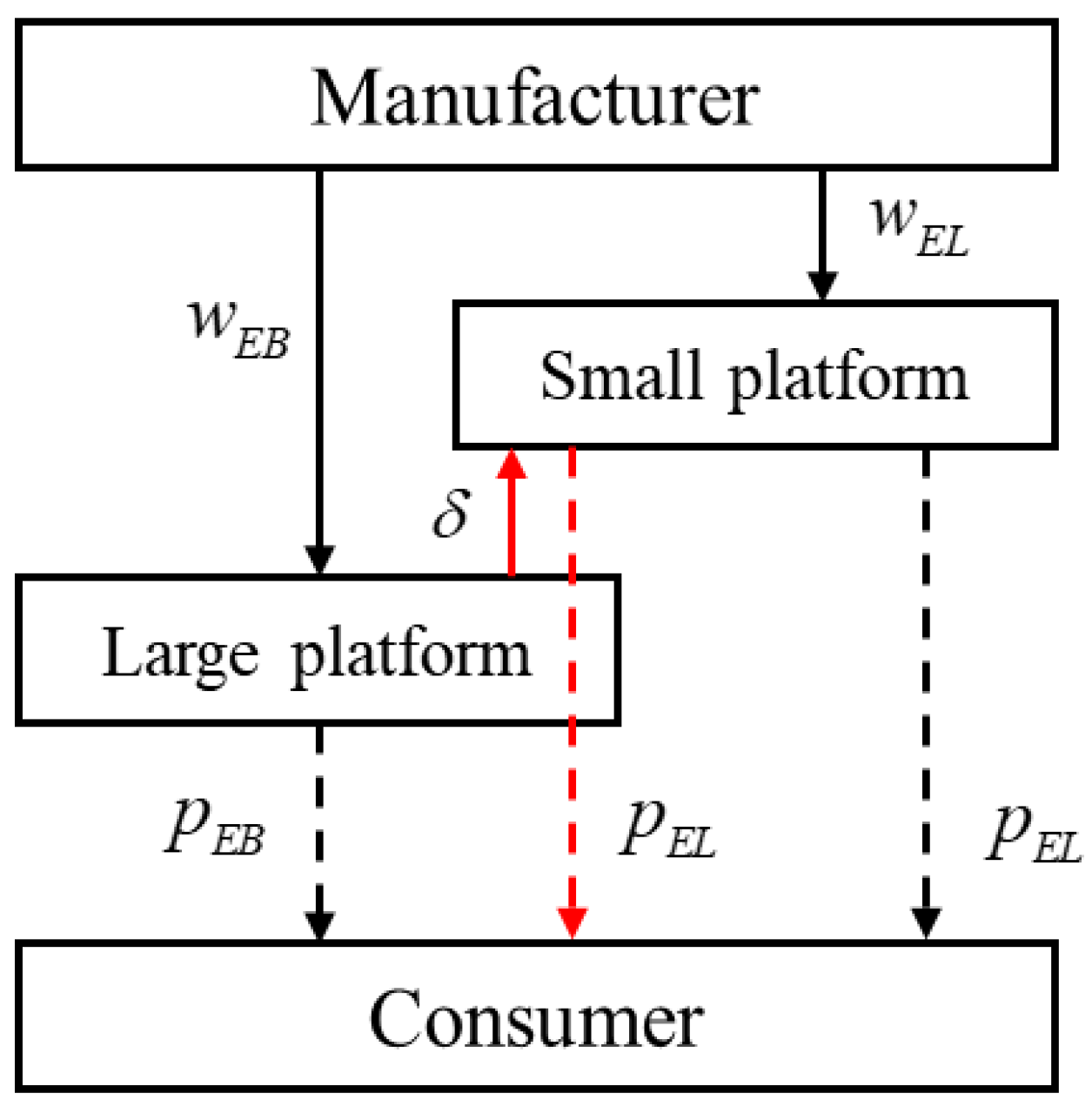 Systems 12 00293 g002