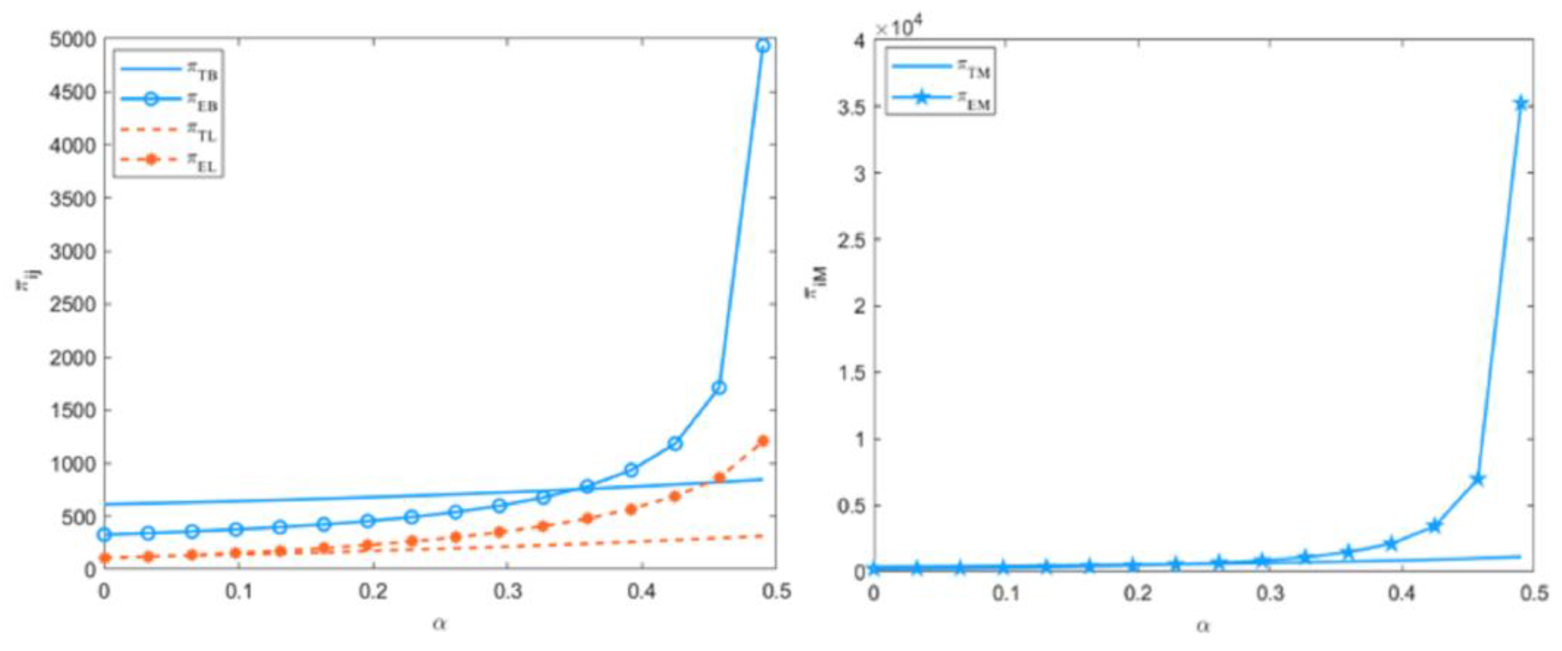 Systems 12 00293 g006