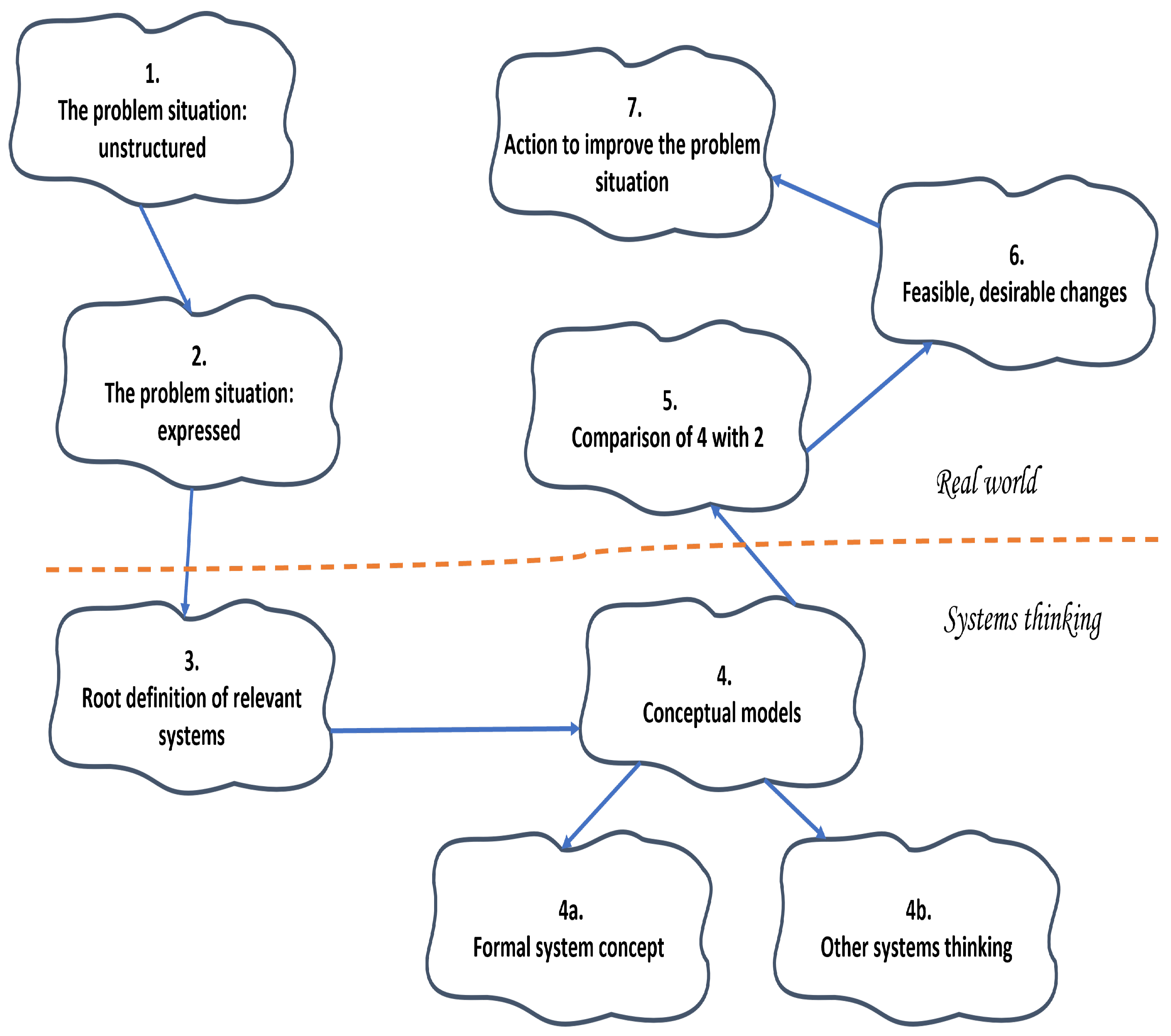 Systems 12 00294 g002