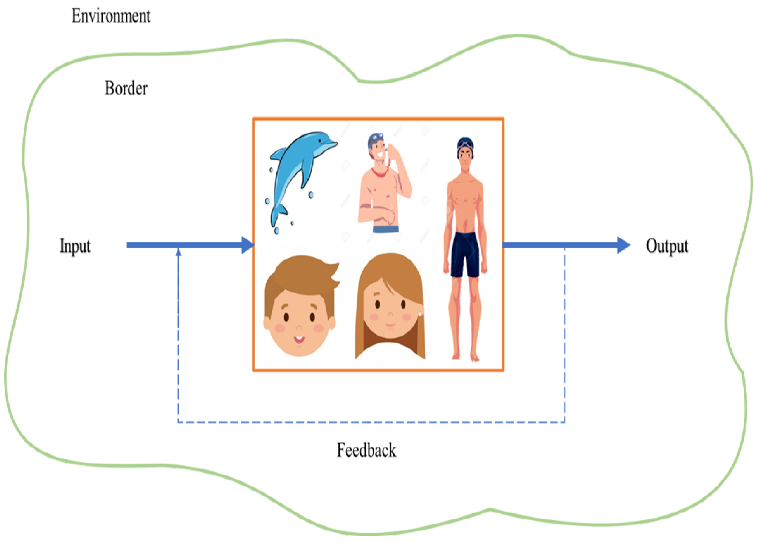 Systems 12 00294 g003