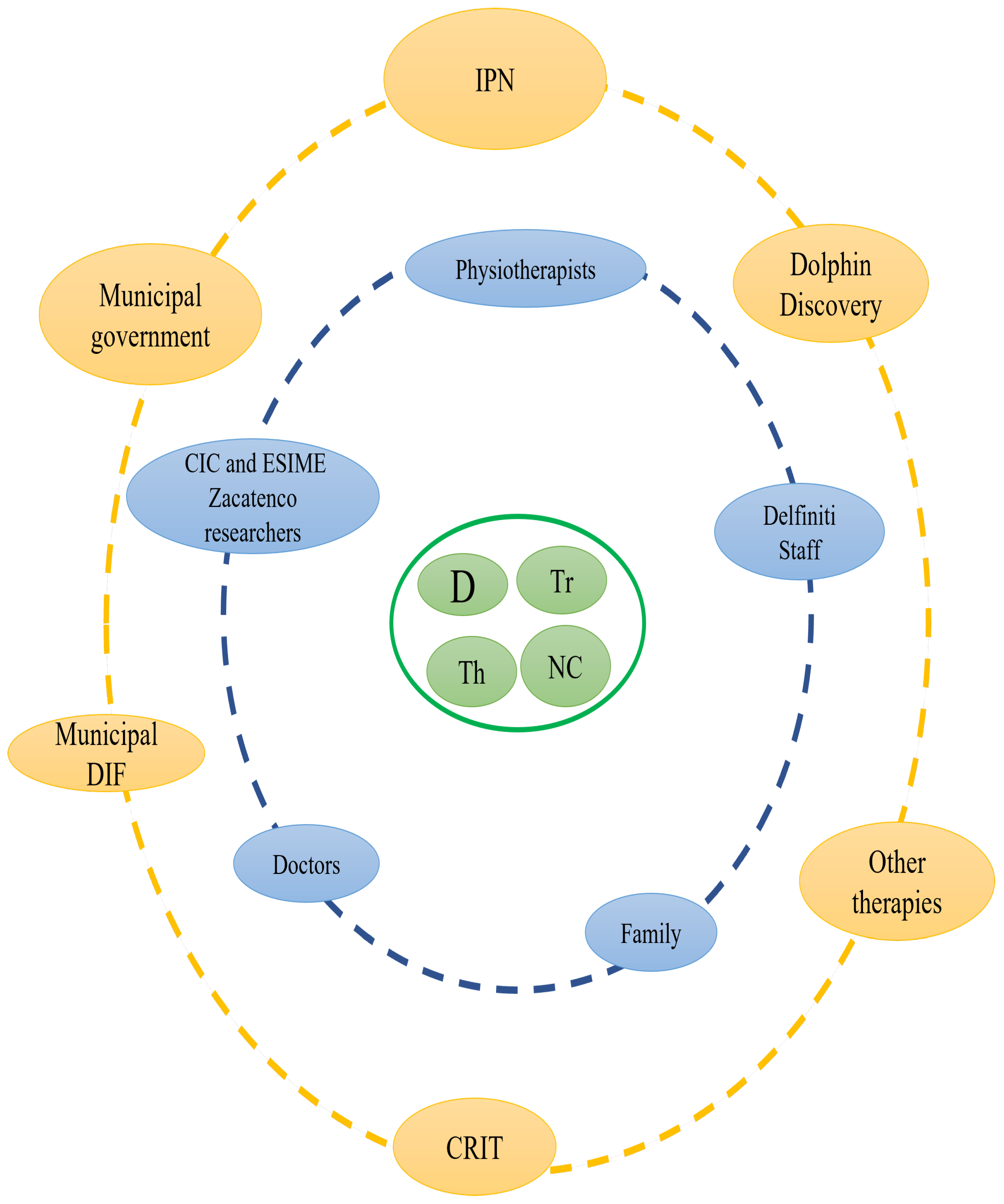 Systems 12 00294 g004