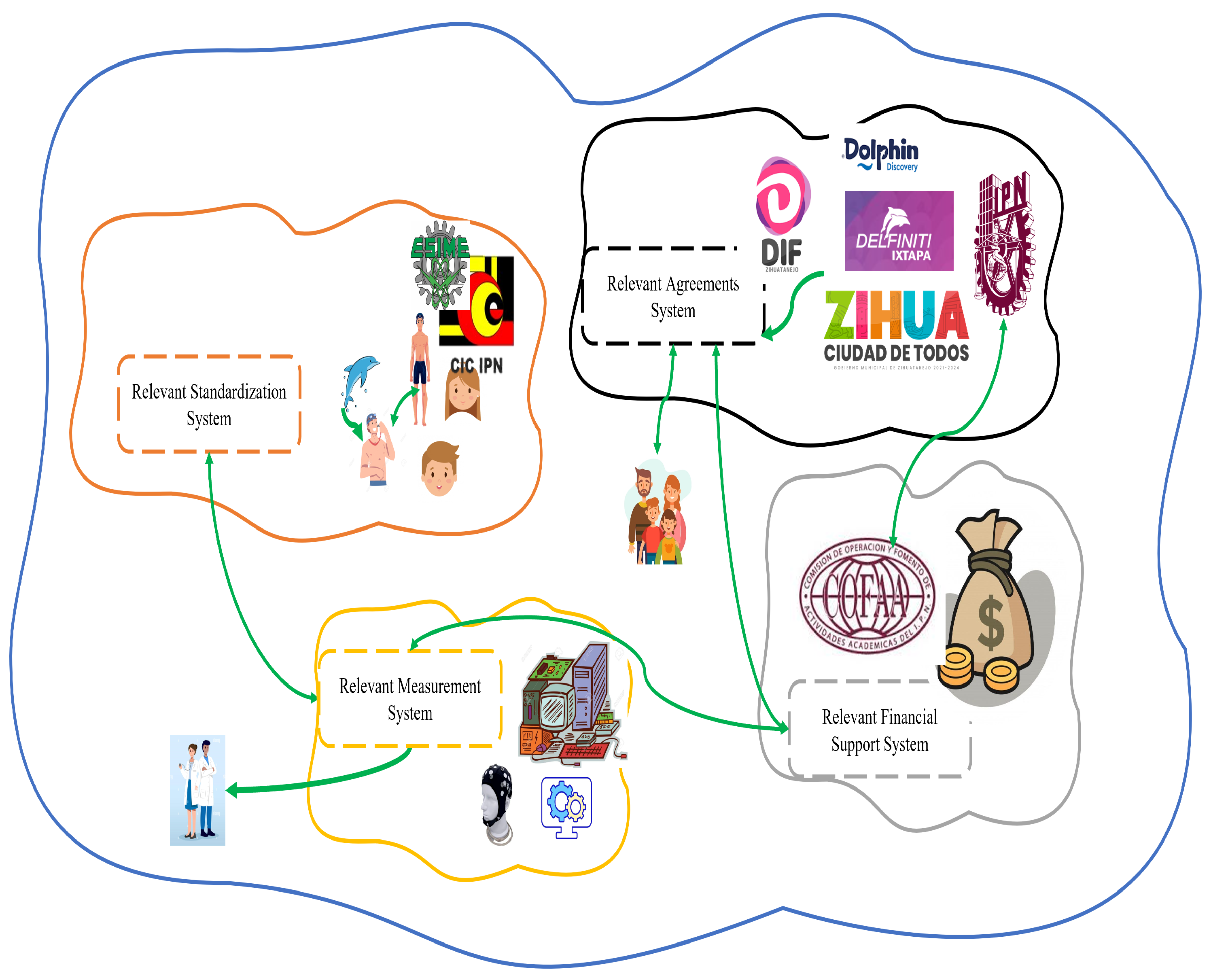 Systems 12 00294 g007