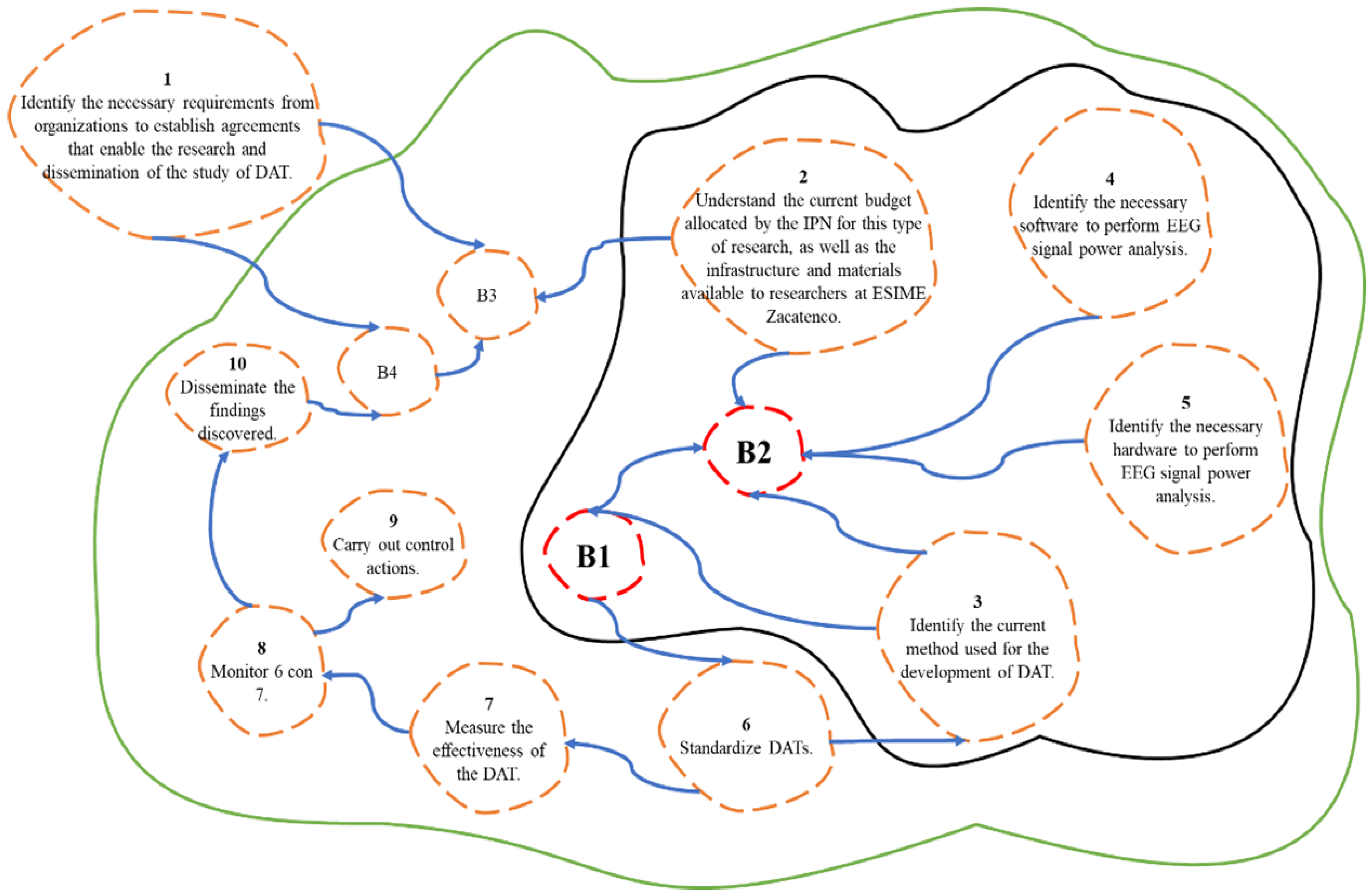 Systems 12 00294 g008