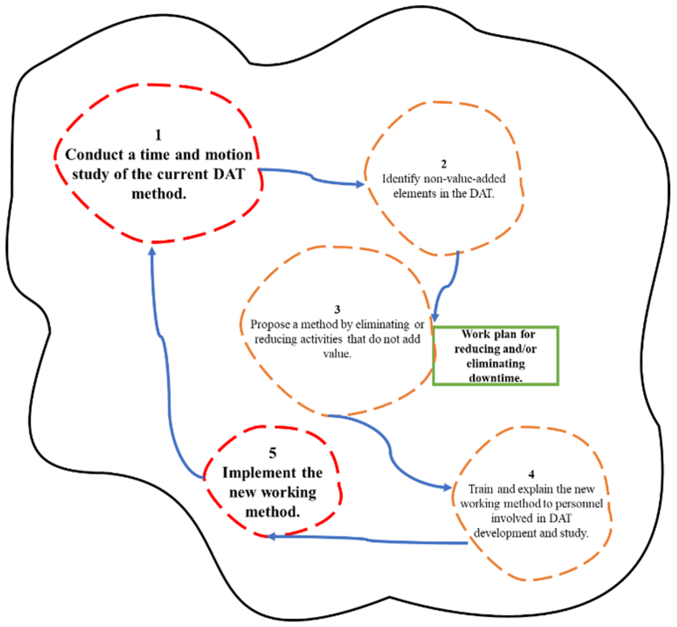 Systems 12 00294 g009
