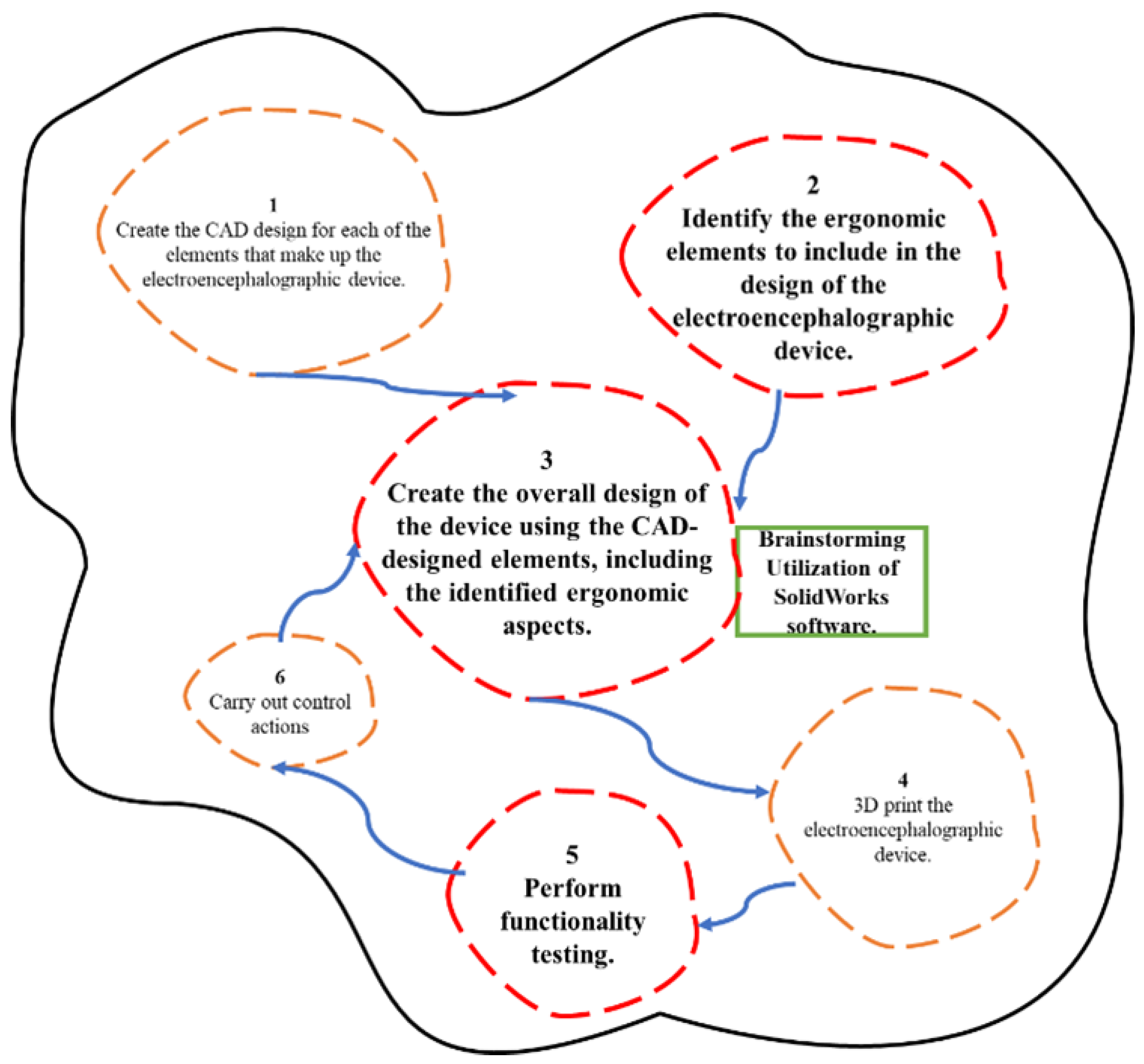 Systems 12 00294 g010