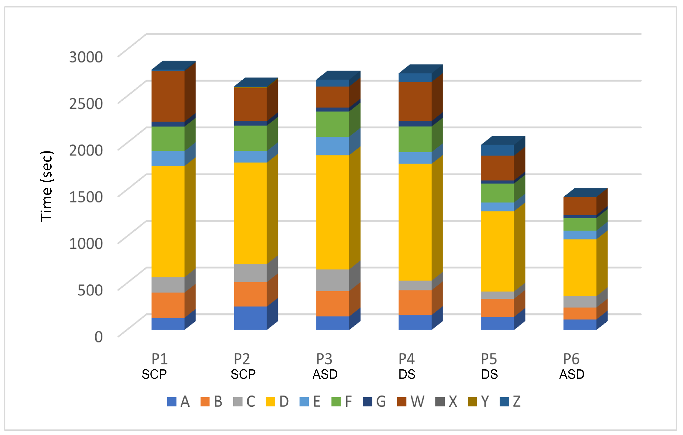 Systems 12 00294 g012