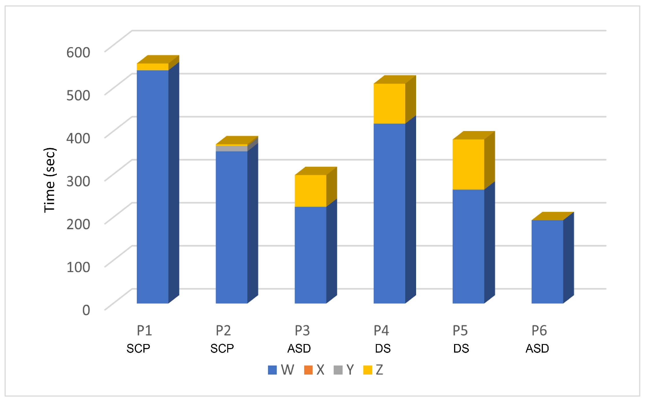 Systems 12 00294 g013