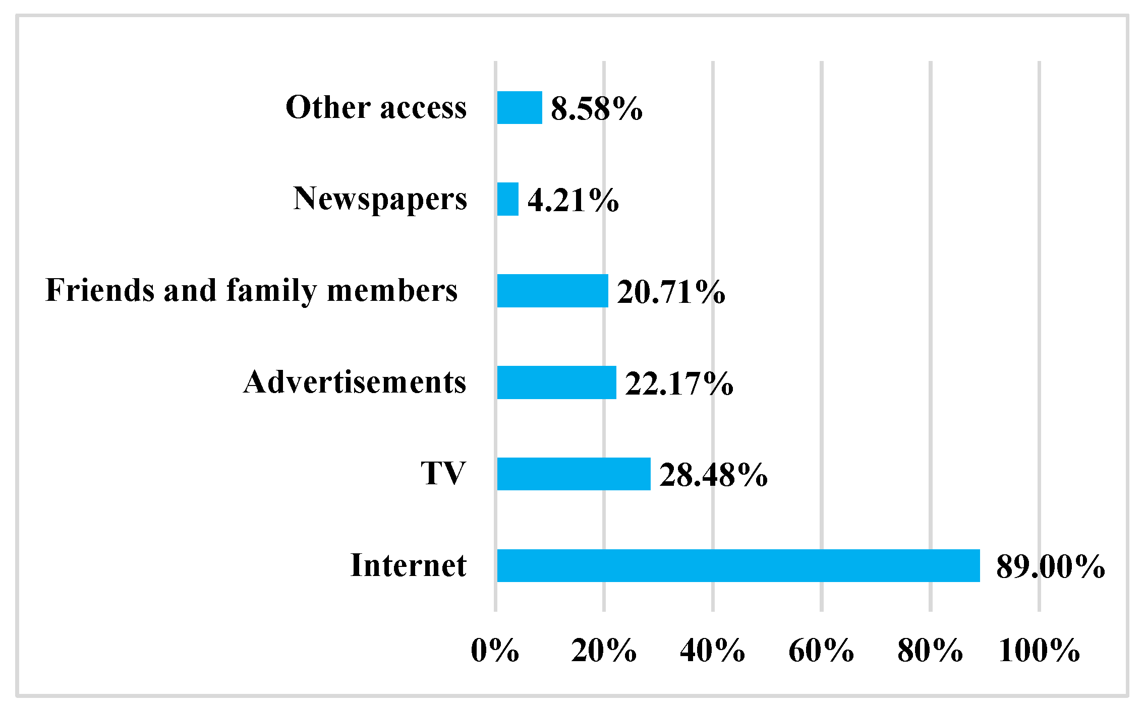 Systems 12 00296 g004