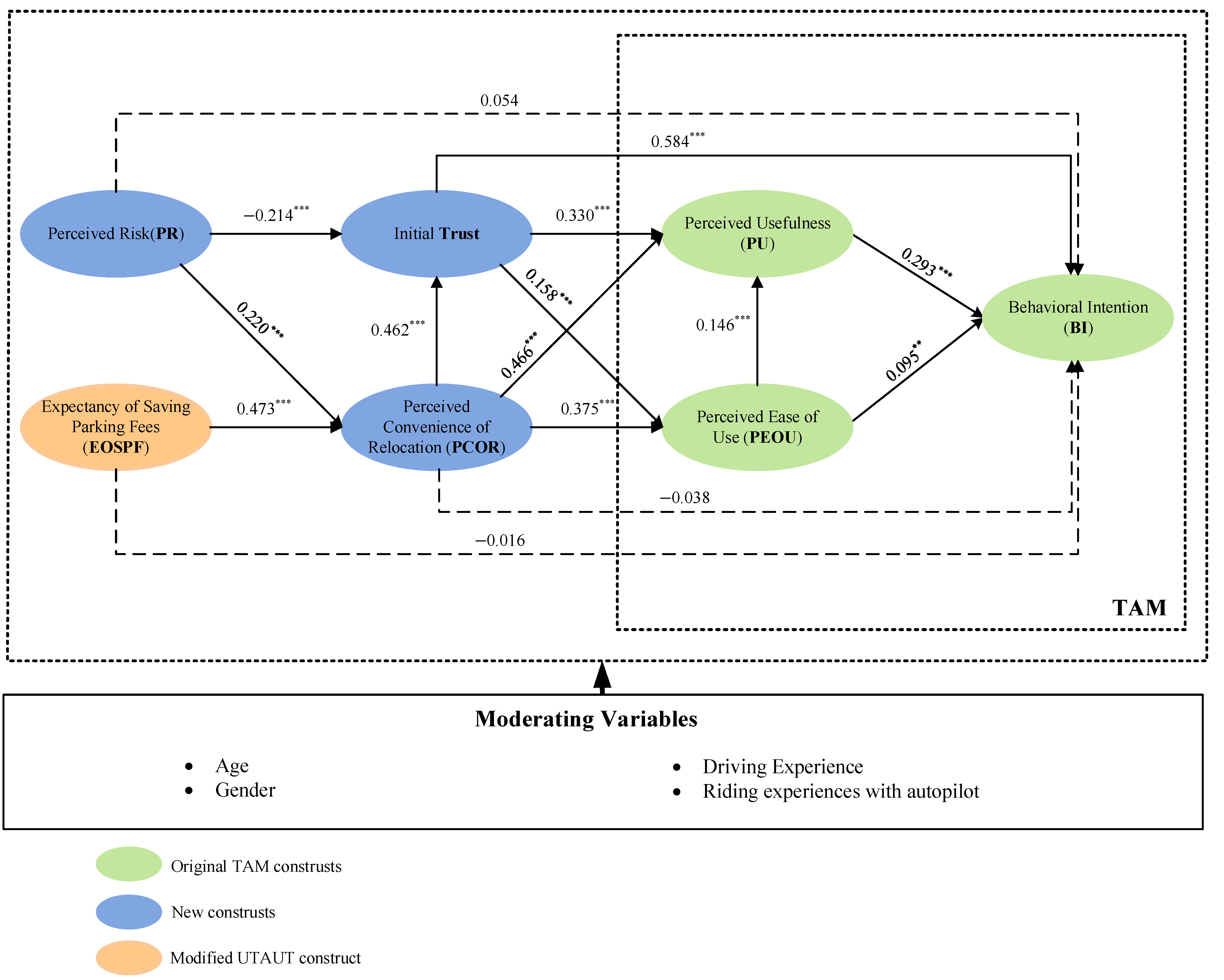 Systems 12 00296 g005