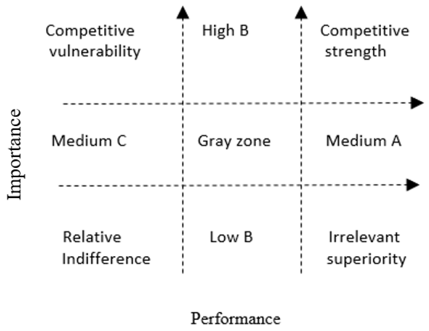 Systems 12 00297 g002