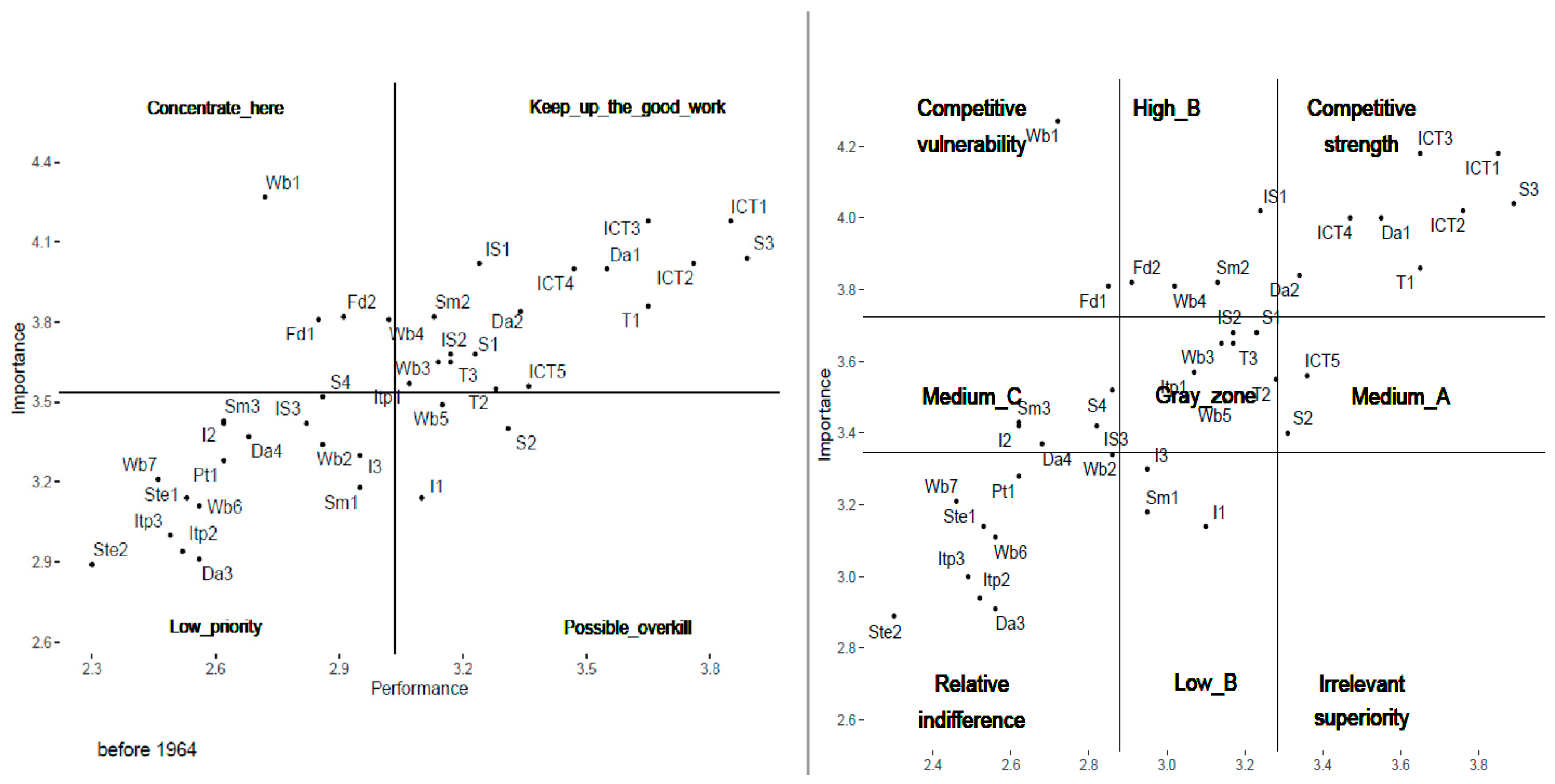 Systems 12 00297 g003