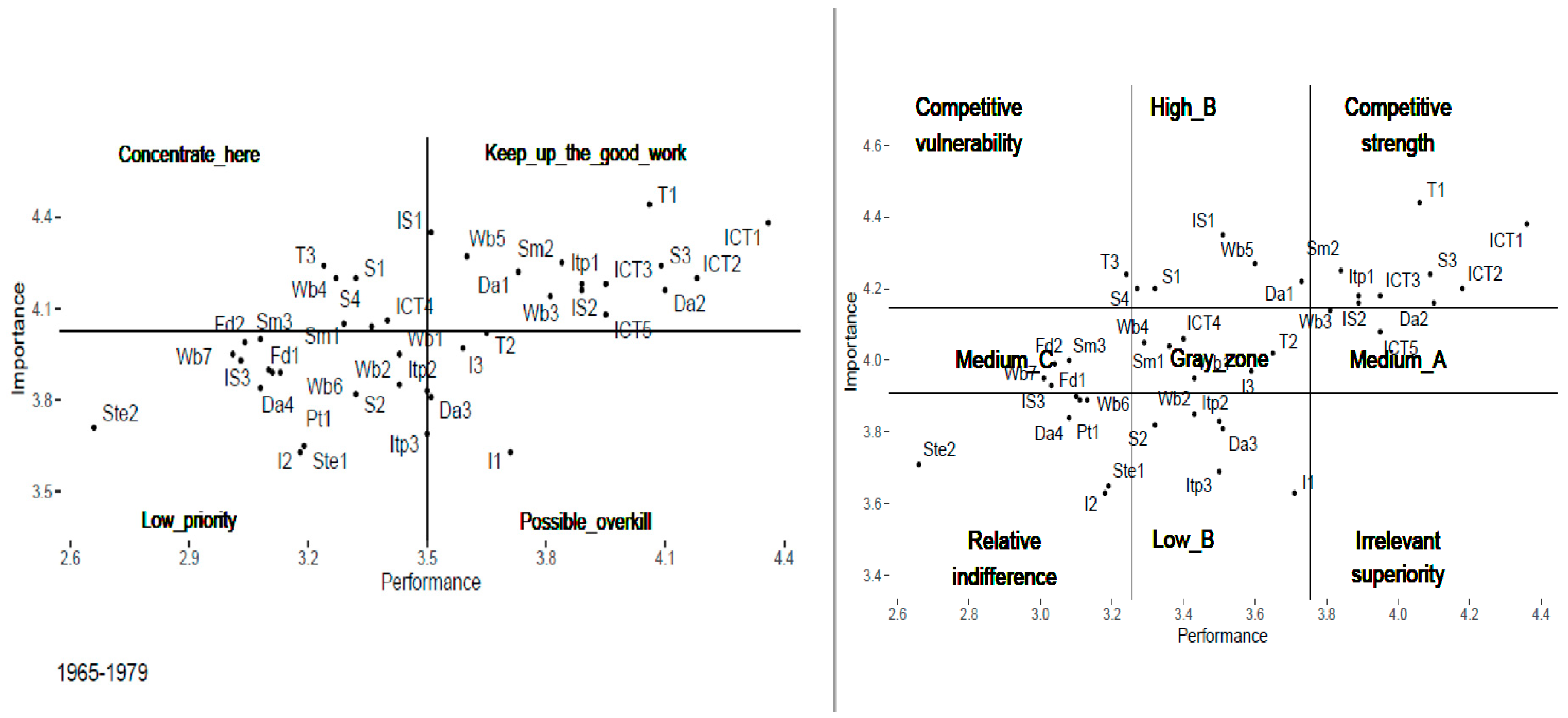 Systems 12 00297 g004