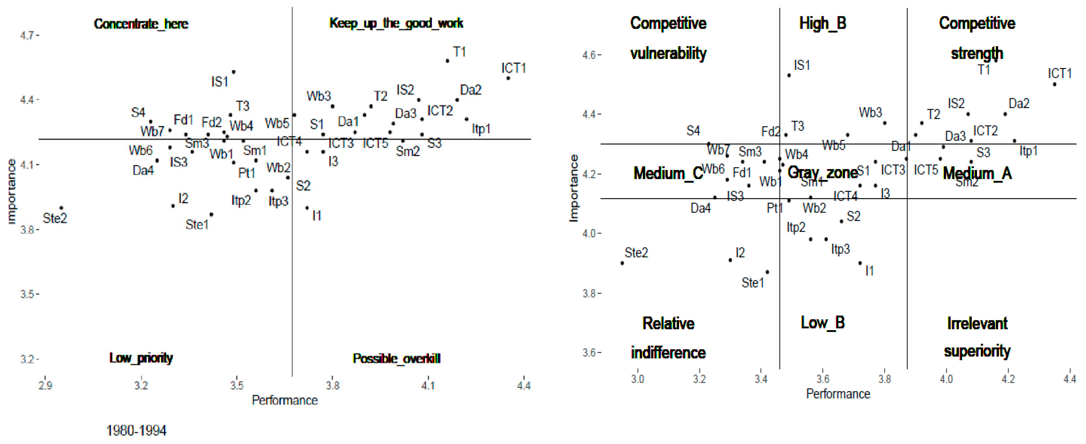Systems 12 00297 g005