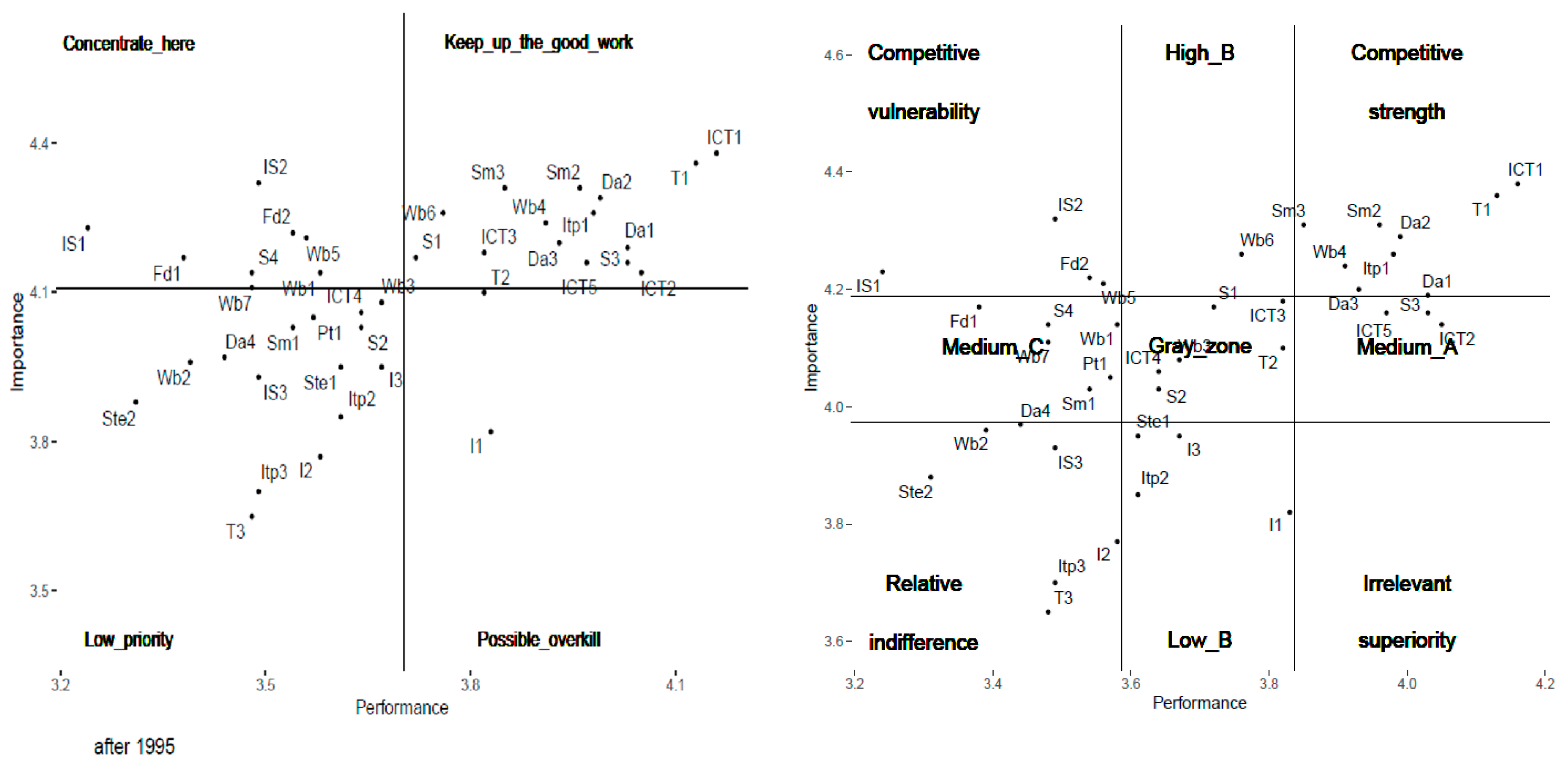 Systems 12 00297 g006