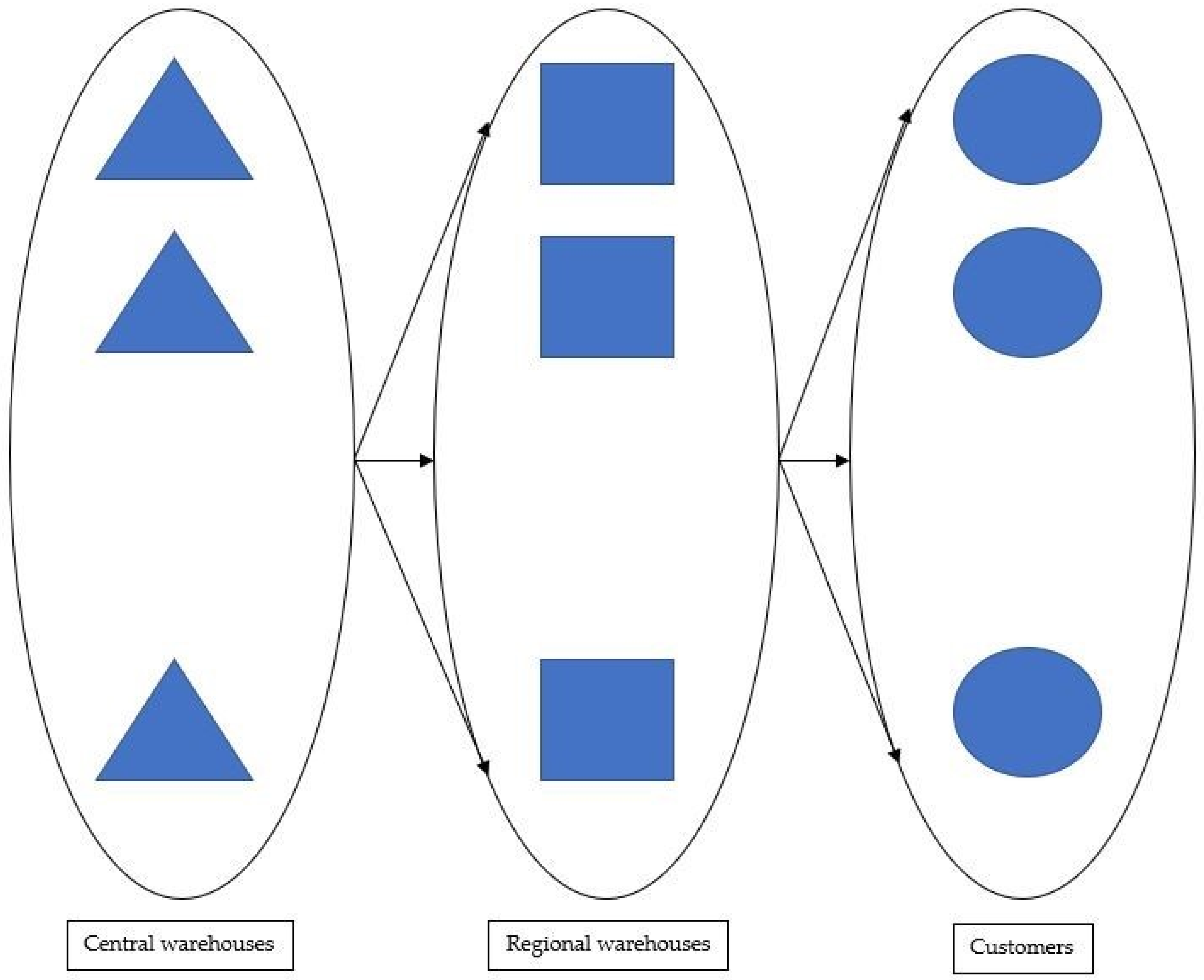 Systems 12 00299 g002