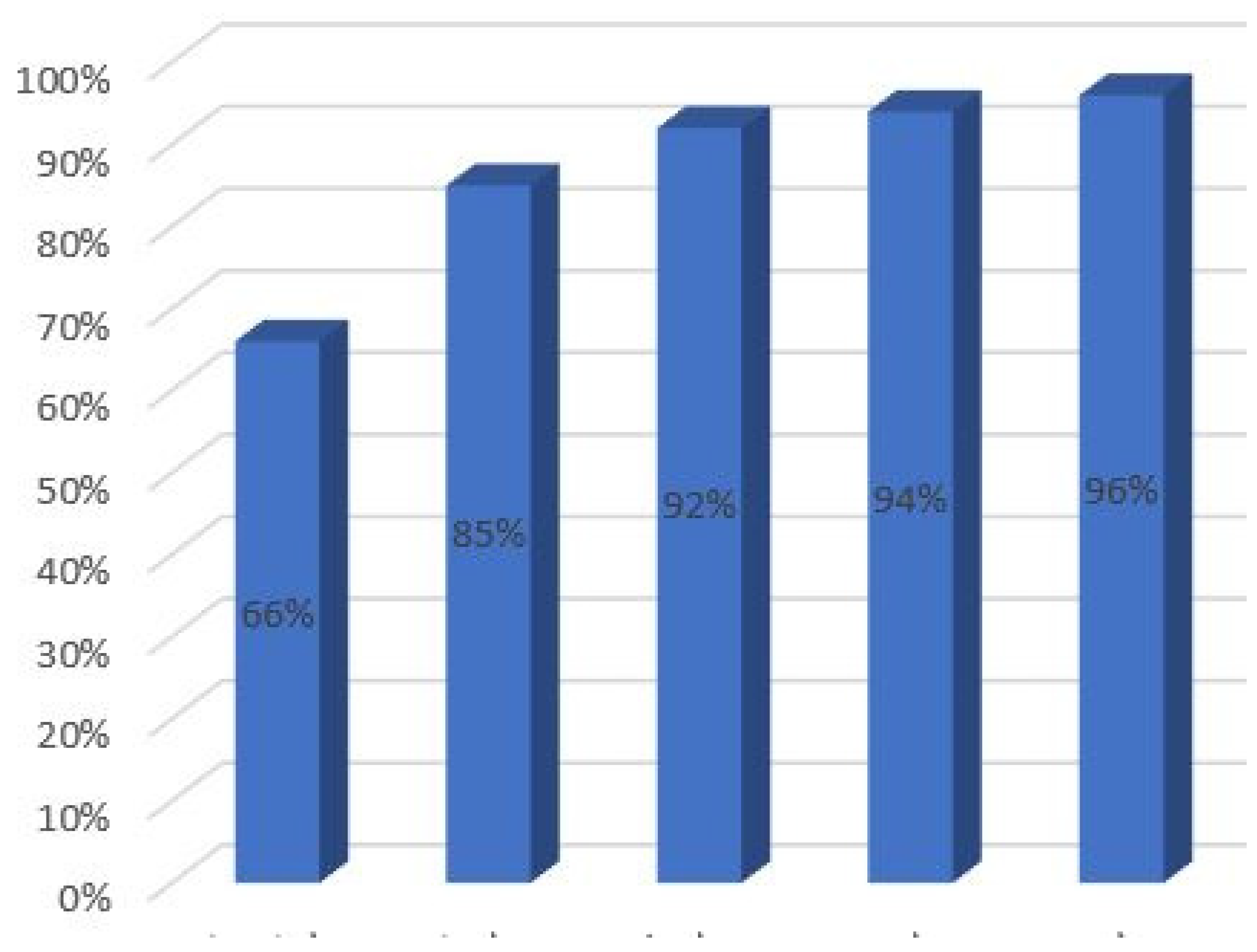Systems 12 00299 g015