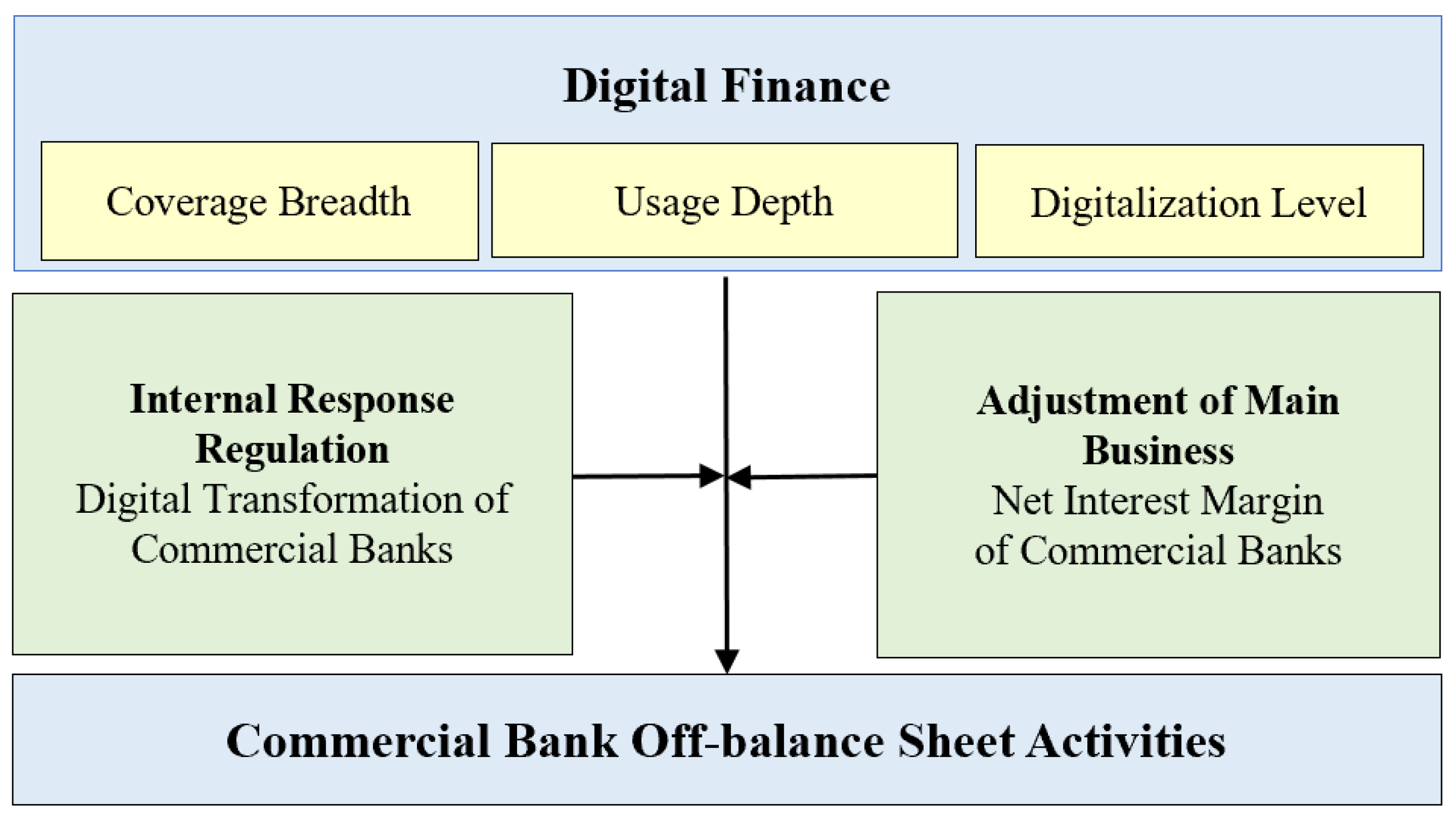 Systems 12 00301 g002