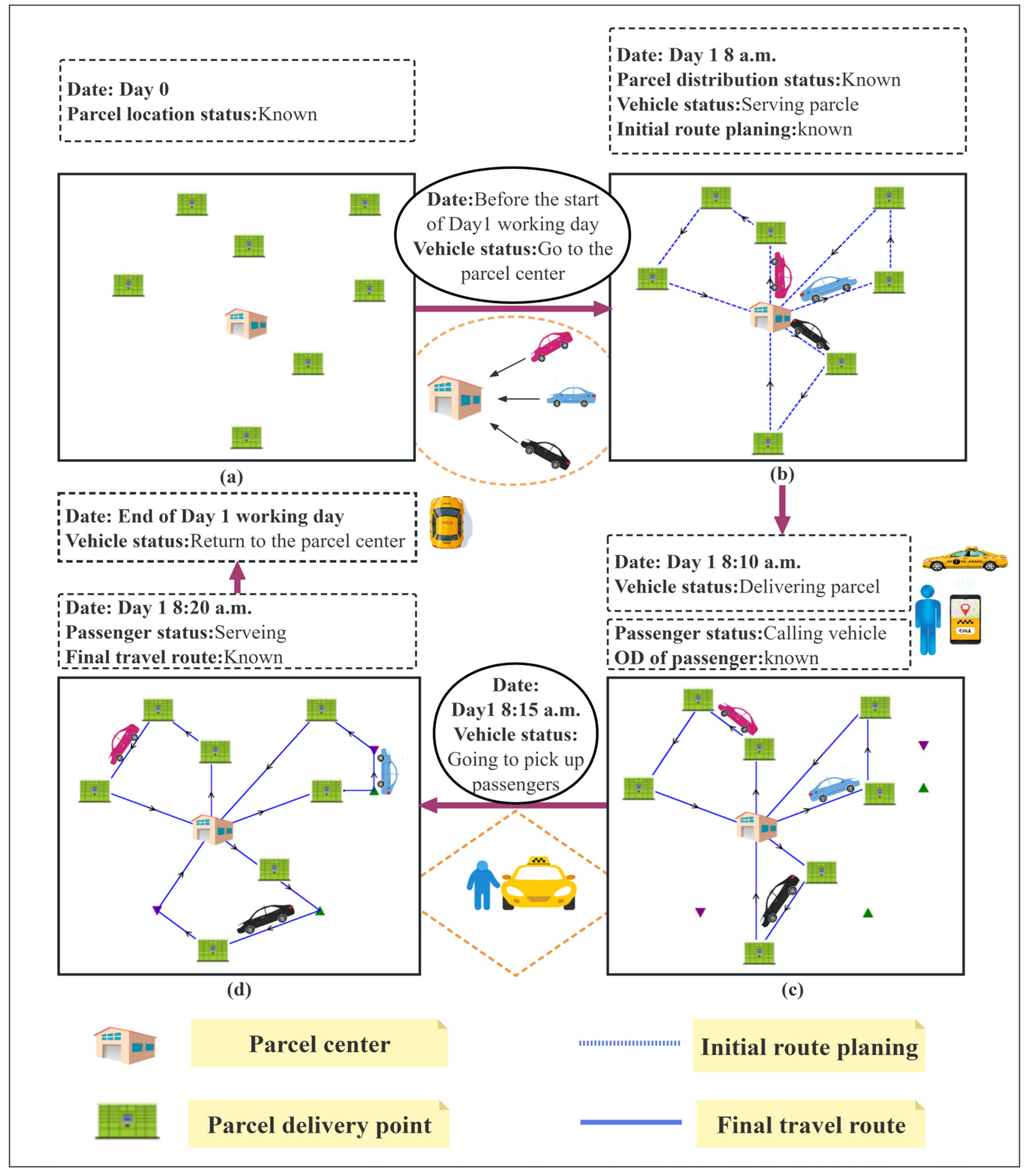 Systems 12 00302 g002