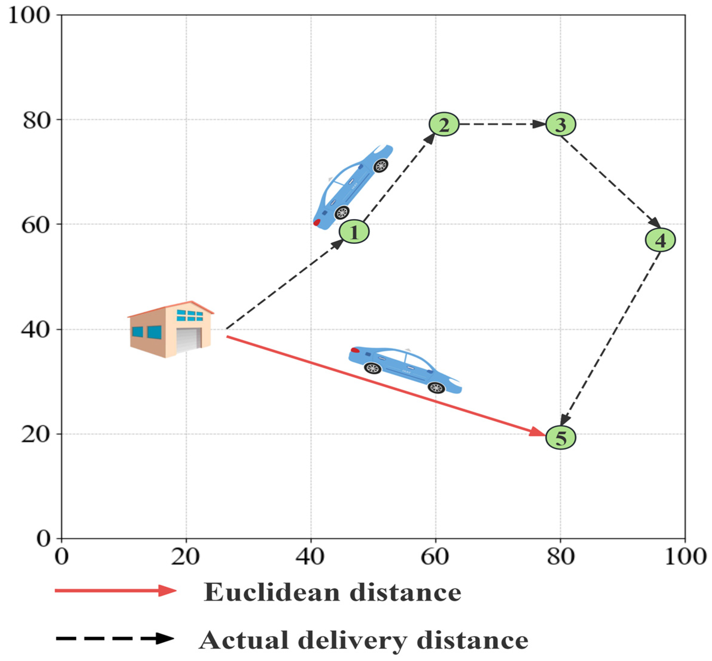 Systems 12 00302 g003