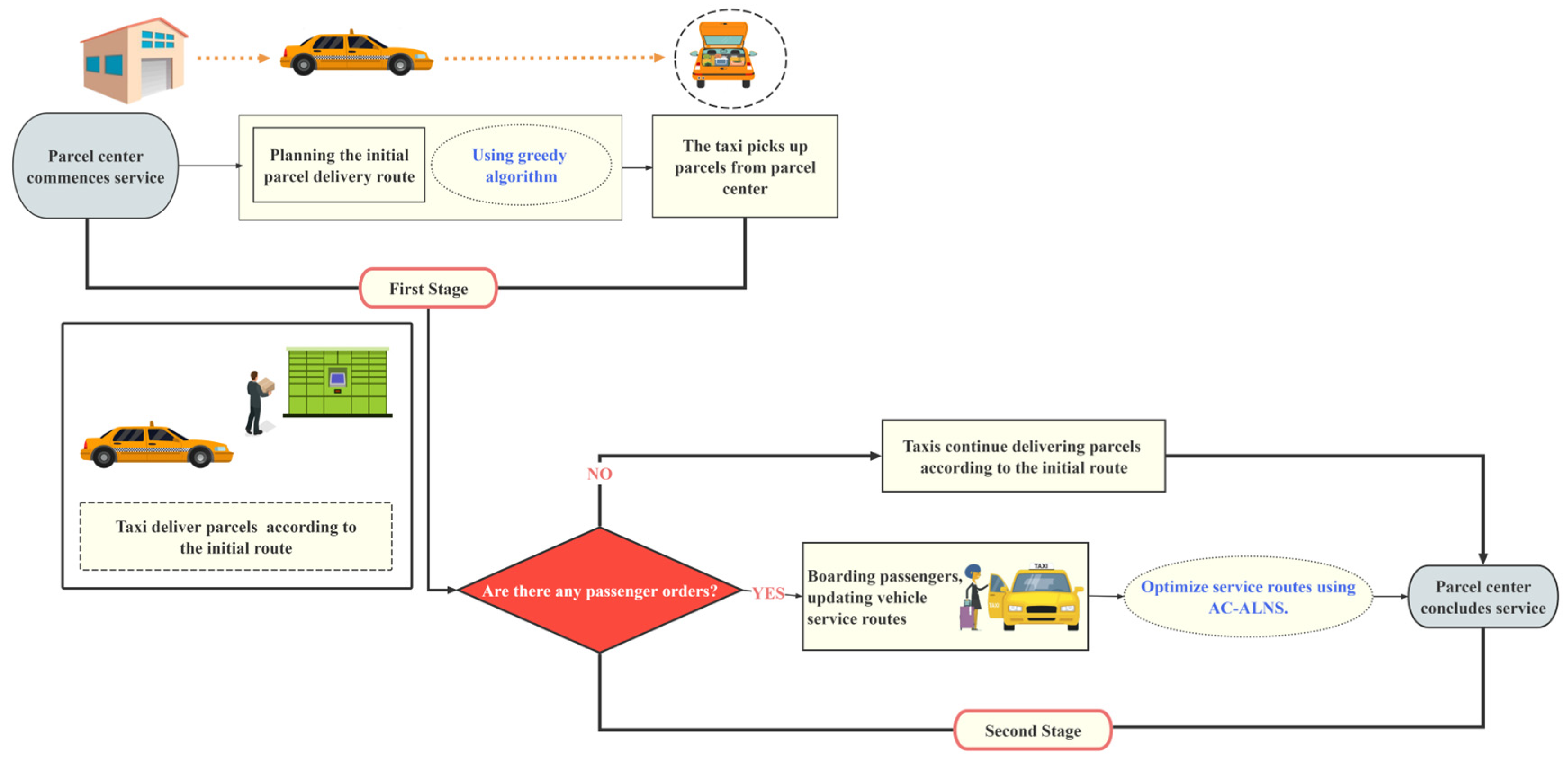 Systems 12 00302 g005