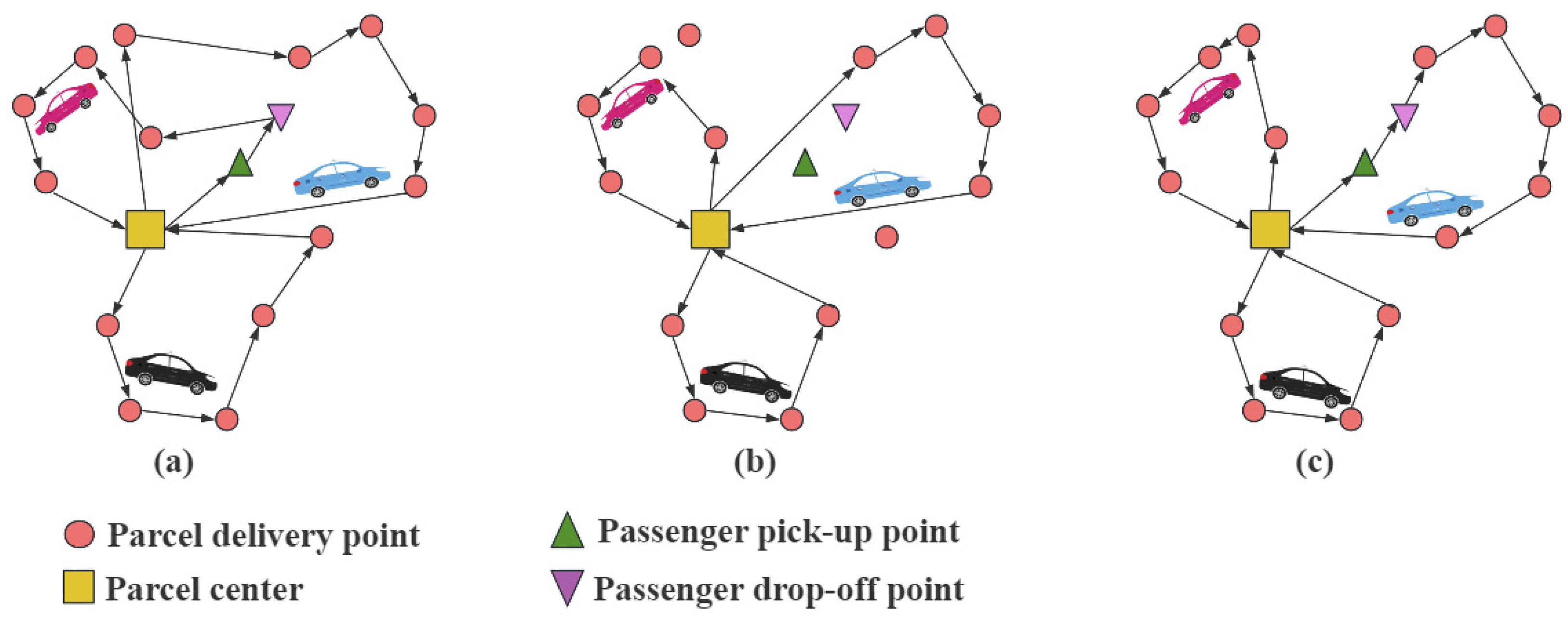 Systems 12 00302 g006