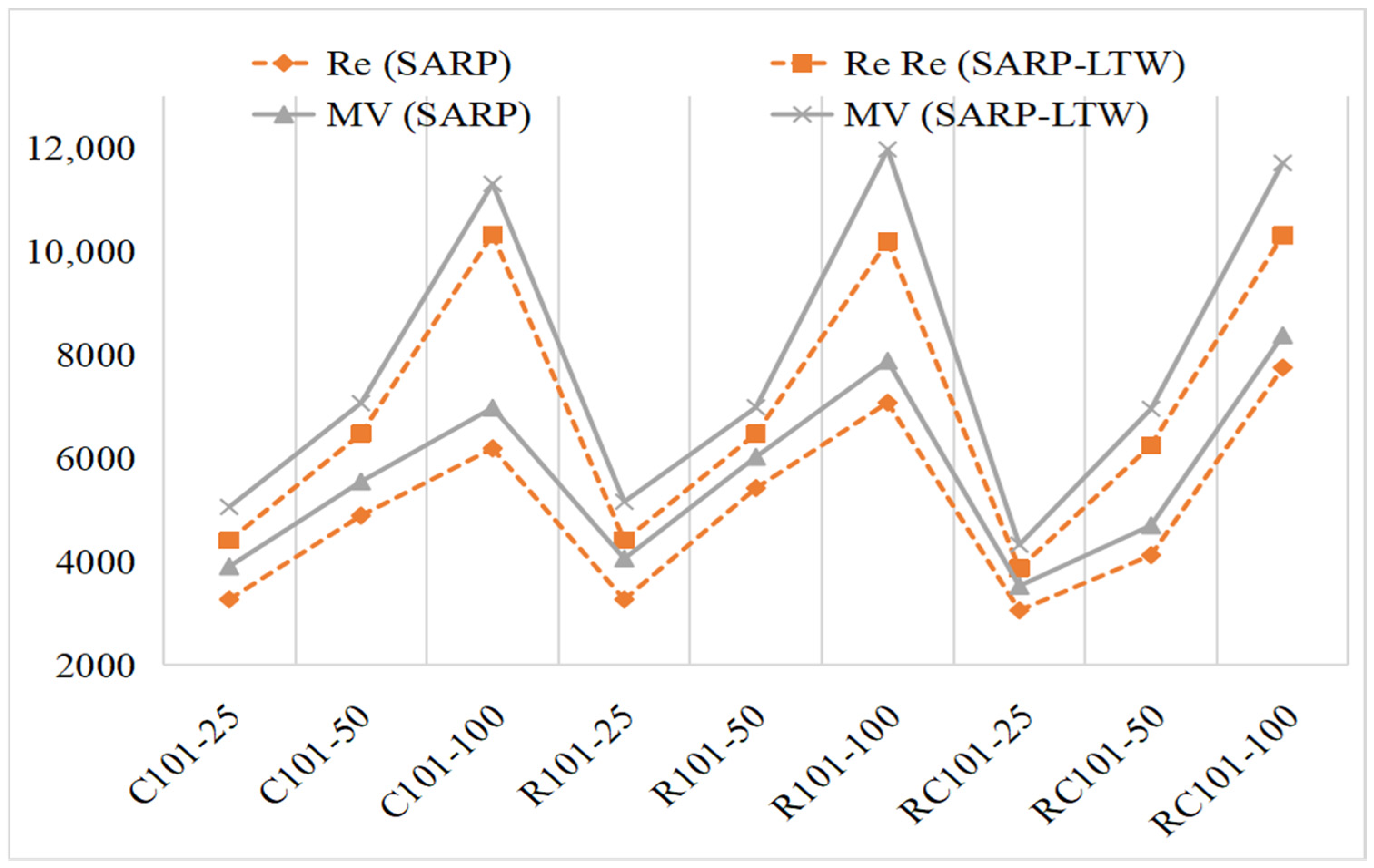 Systems 12 00302 g009