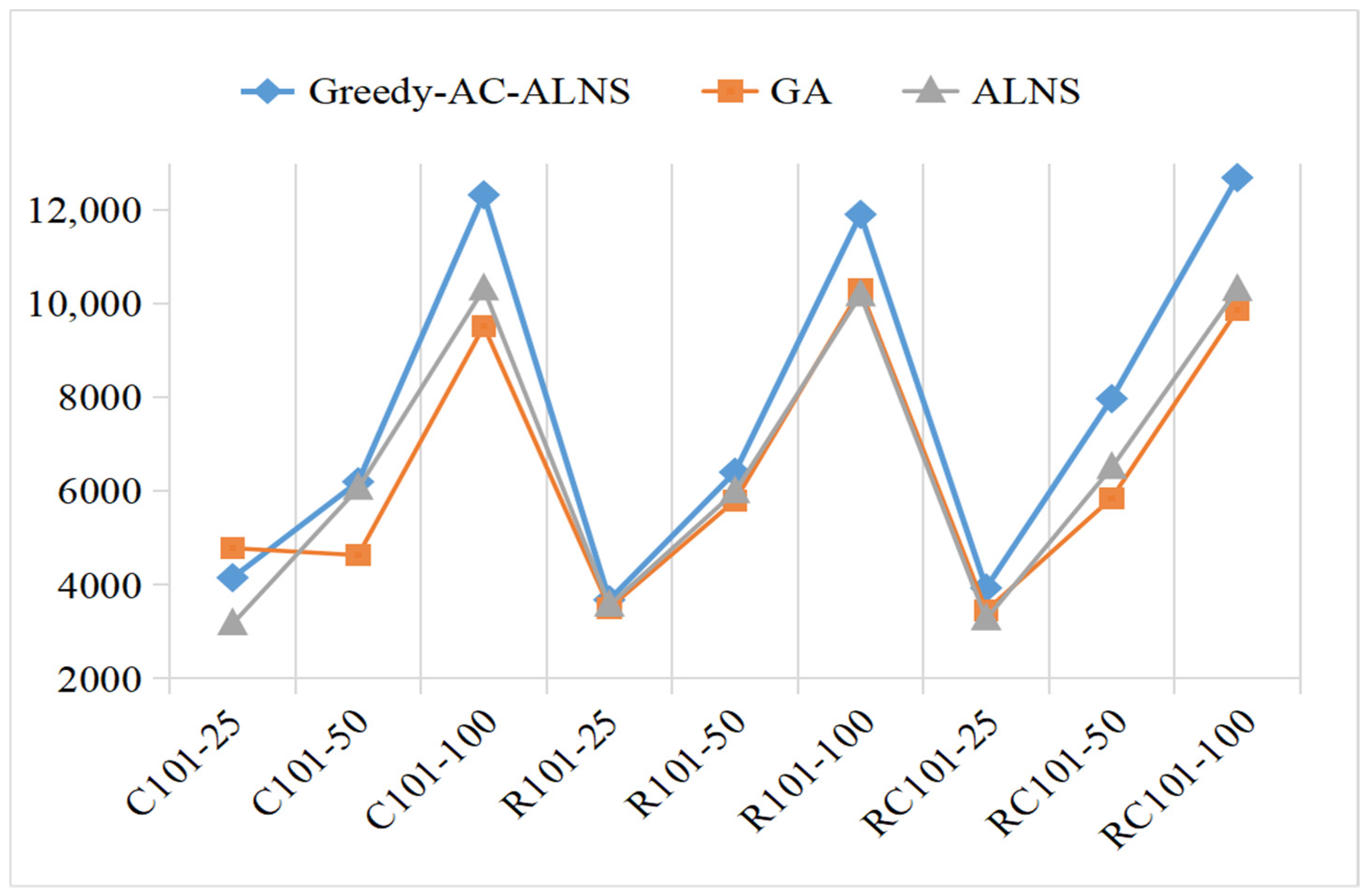Systems 12 00302 g010
