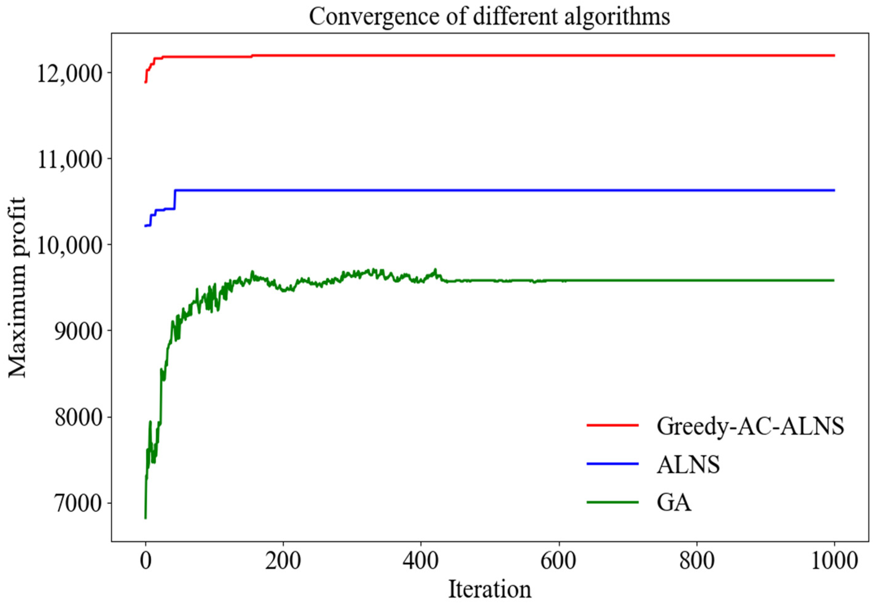 Systems 12 00302 g011