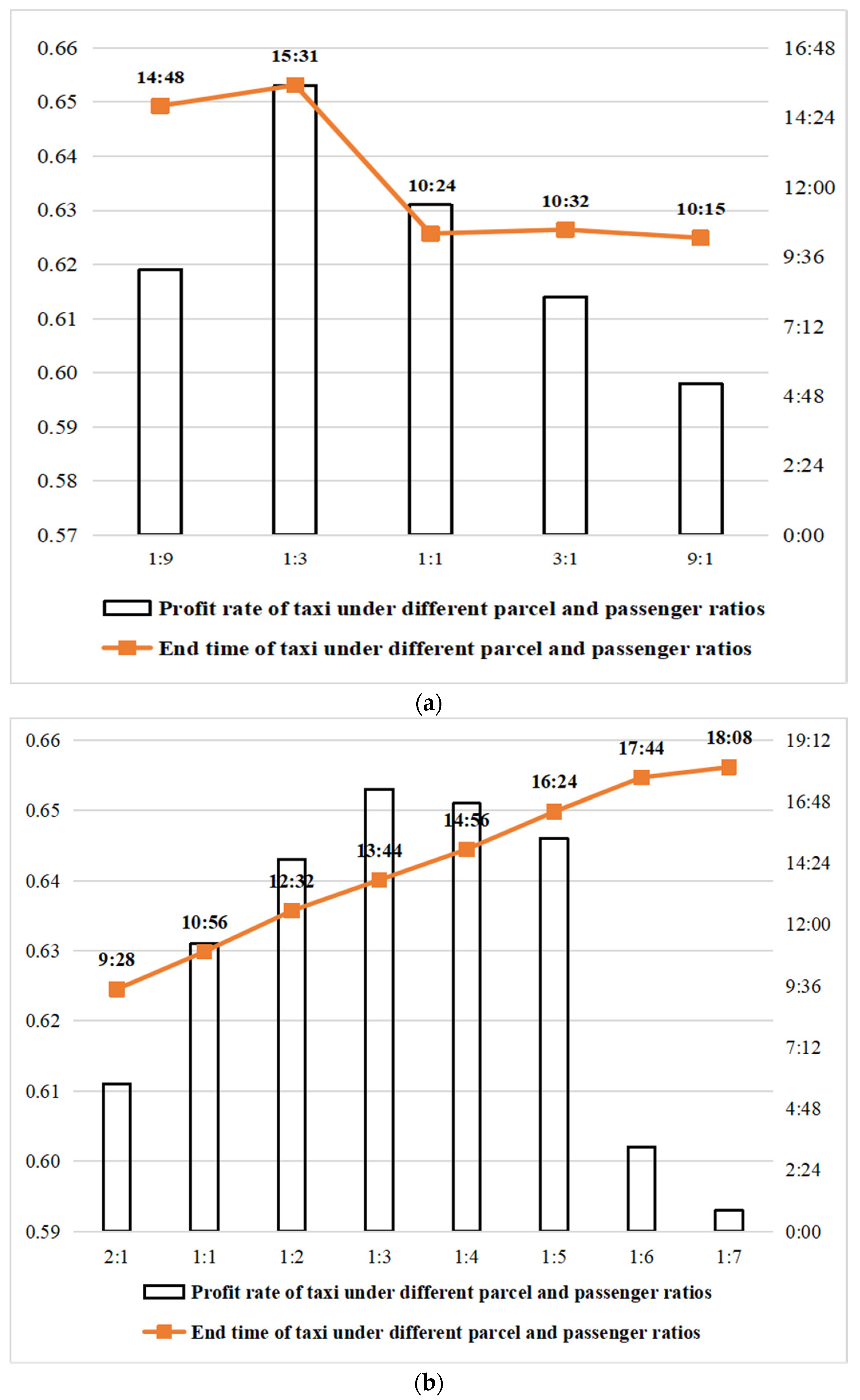 Systems 12 00302 g012