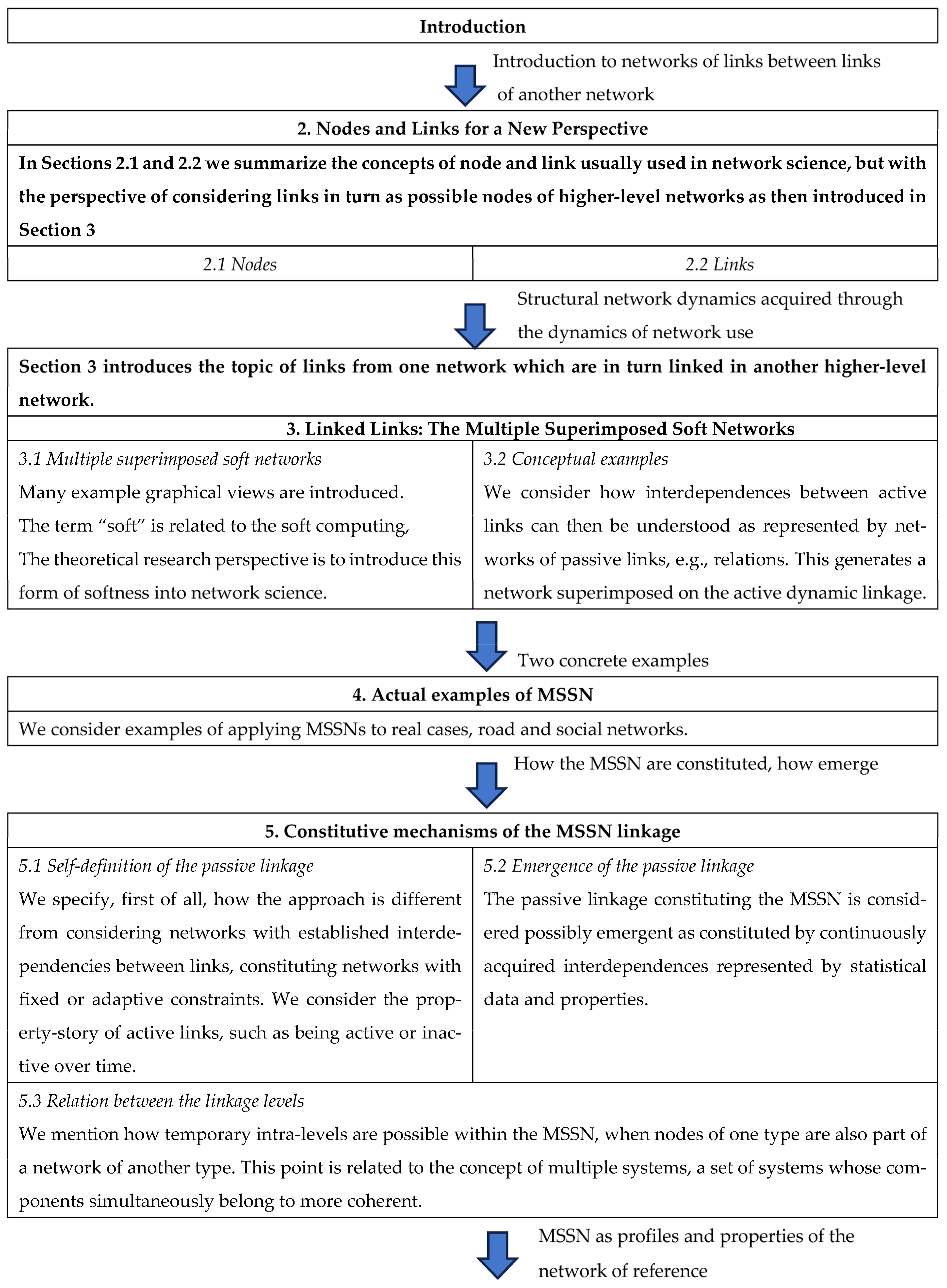 Systems 12 00303 g008a Systems 12 00303 g008a