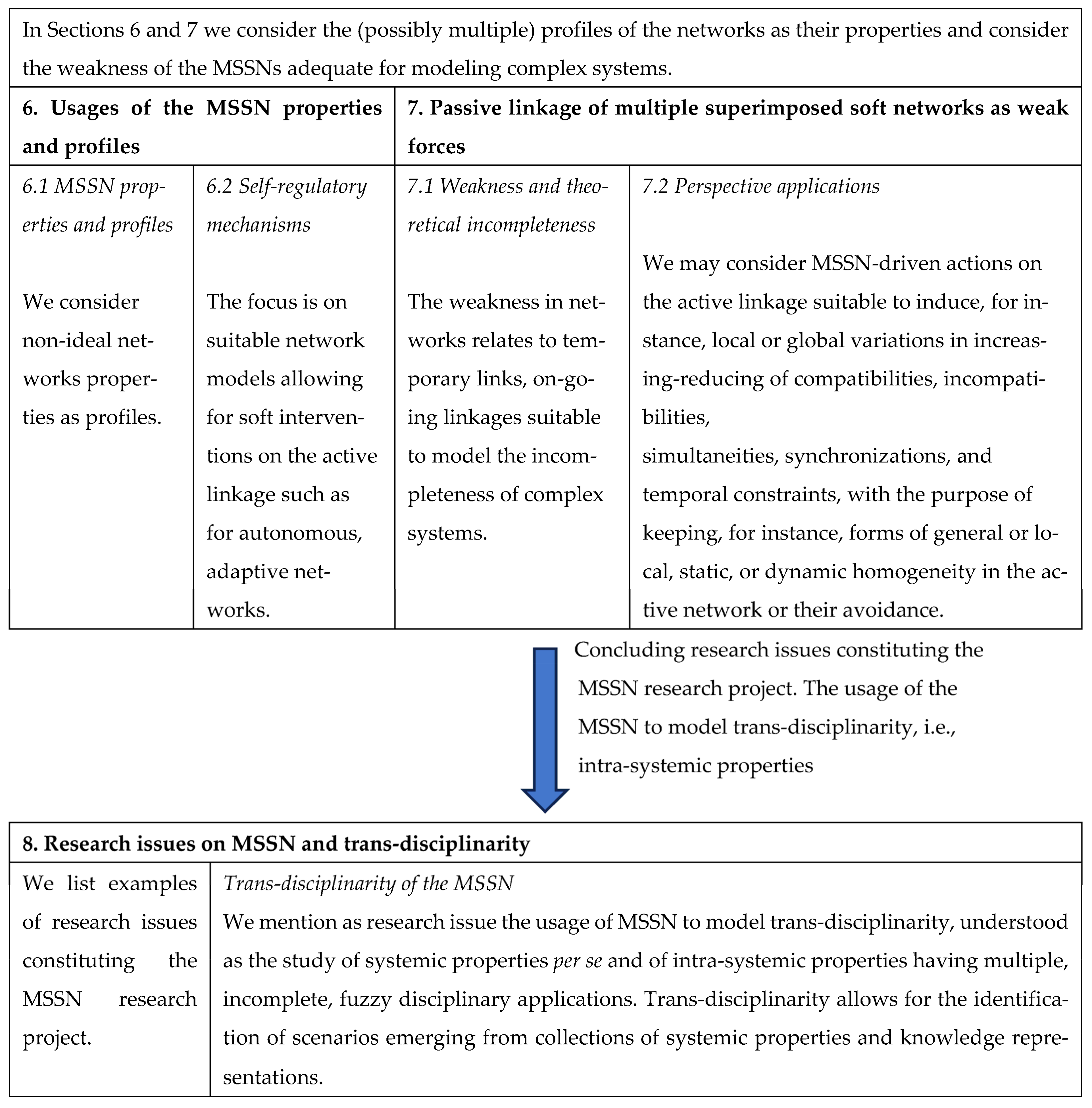 Systems 12 00303 g008b Systems 12 00303 g008b