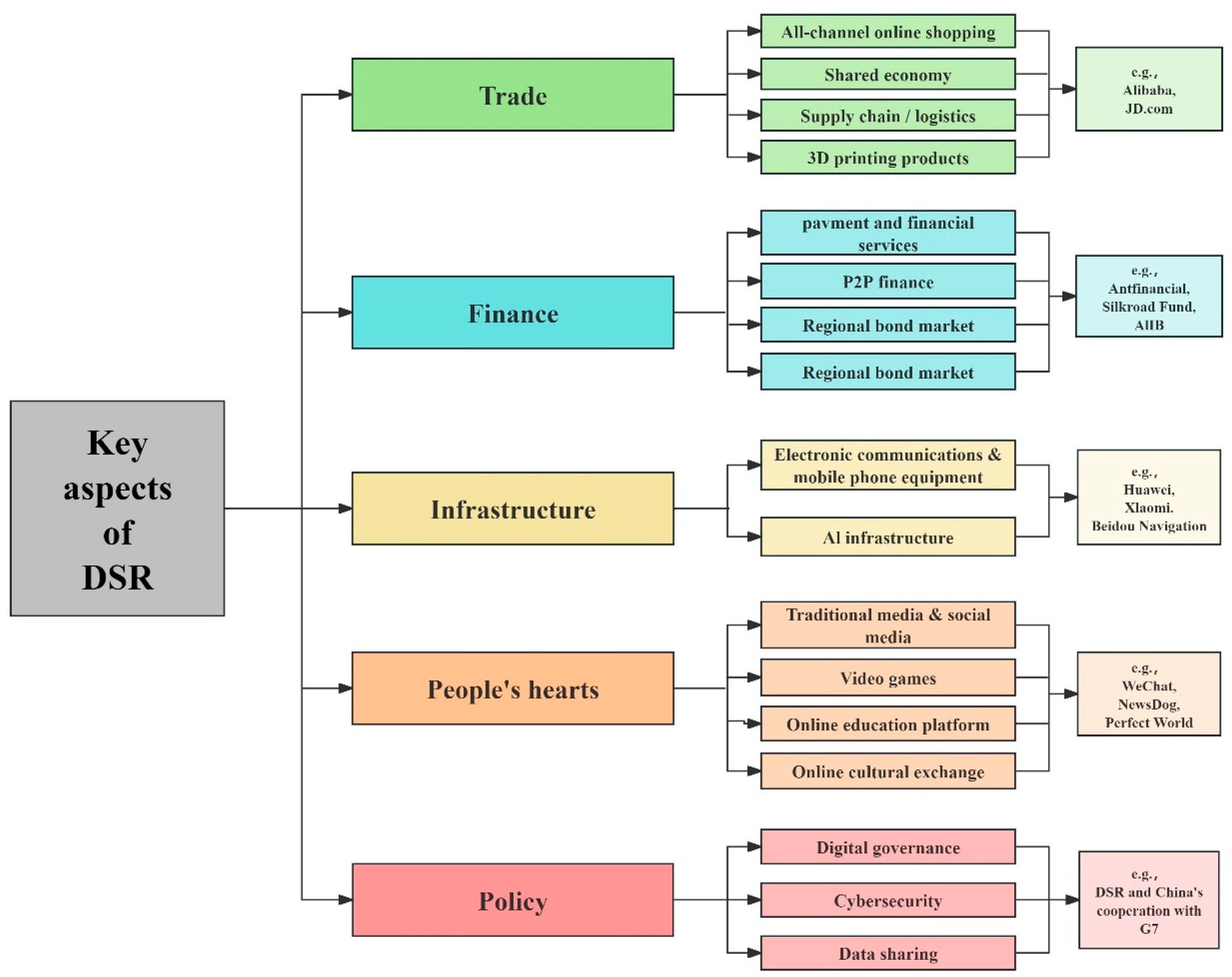Systems 12 00305 g001