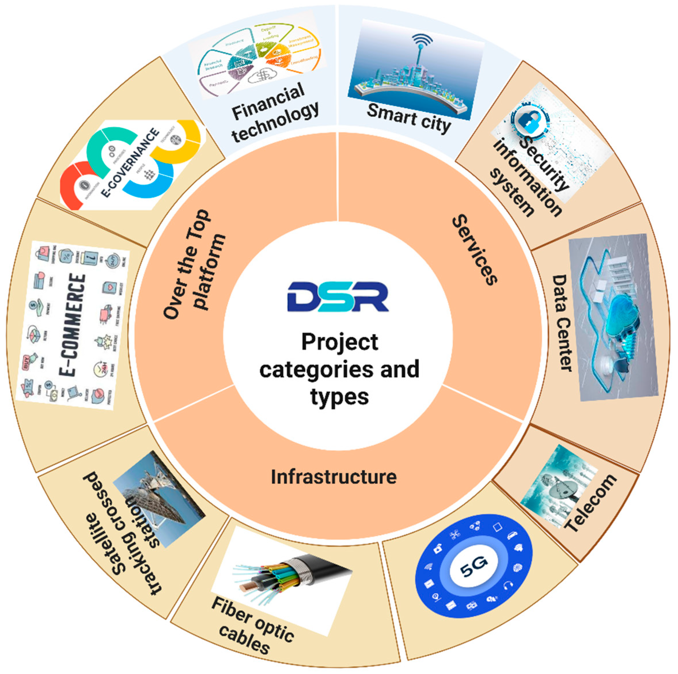 Systems 12 00305 g002