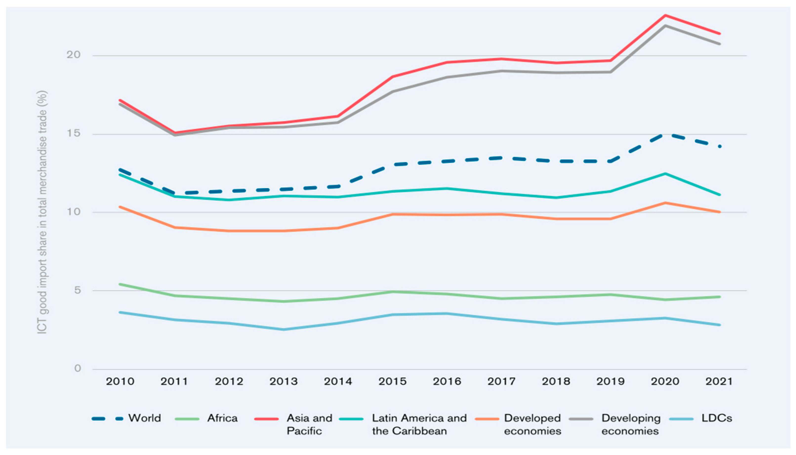 Systems 12 00305 g004