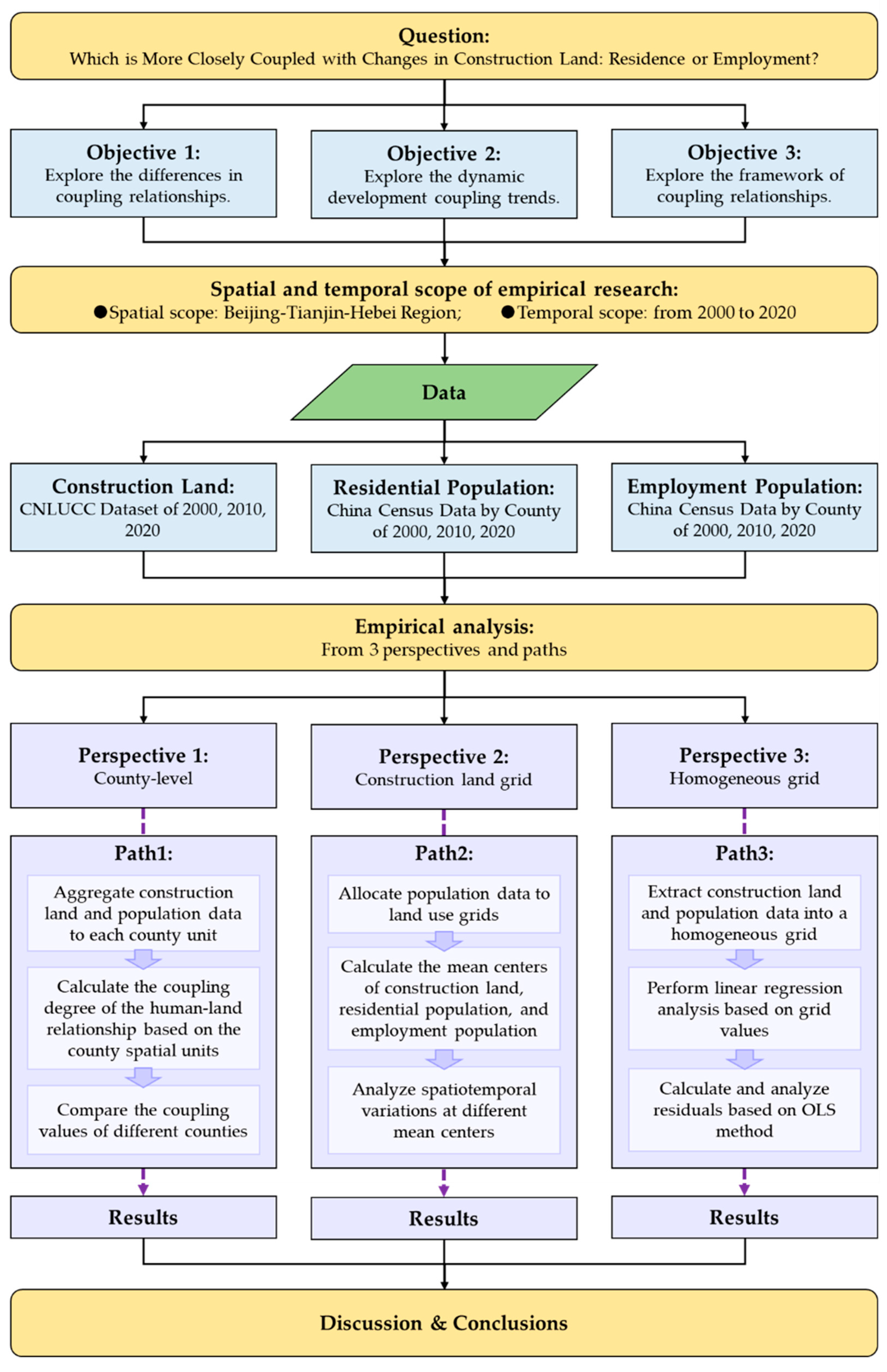 Systems 12 00308 g002