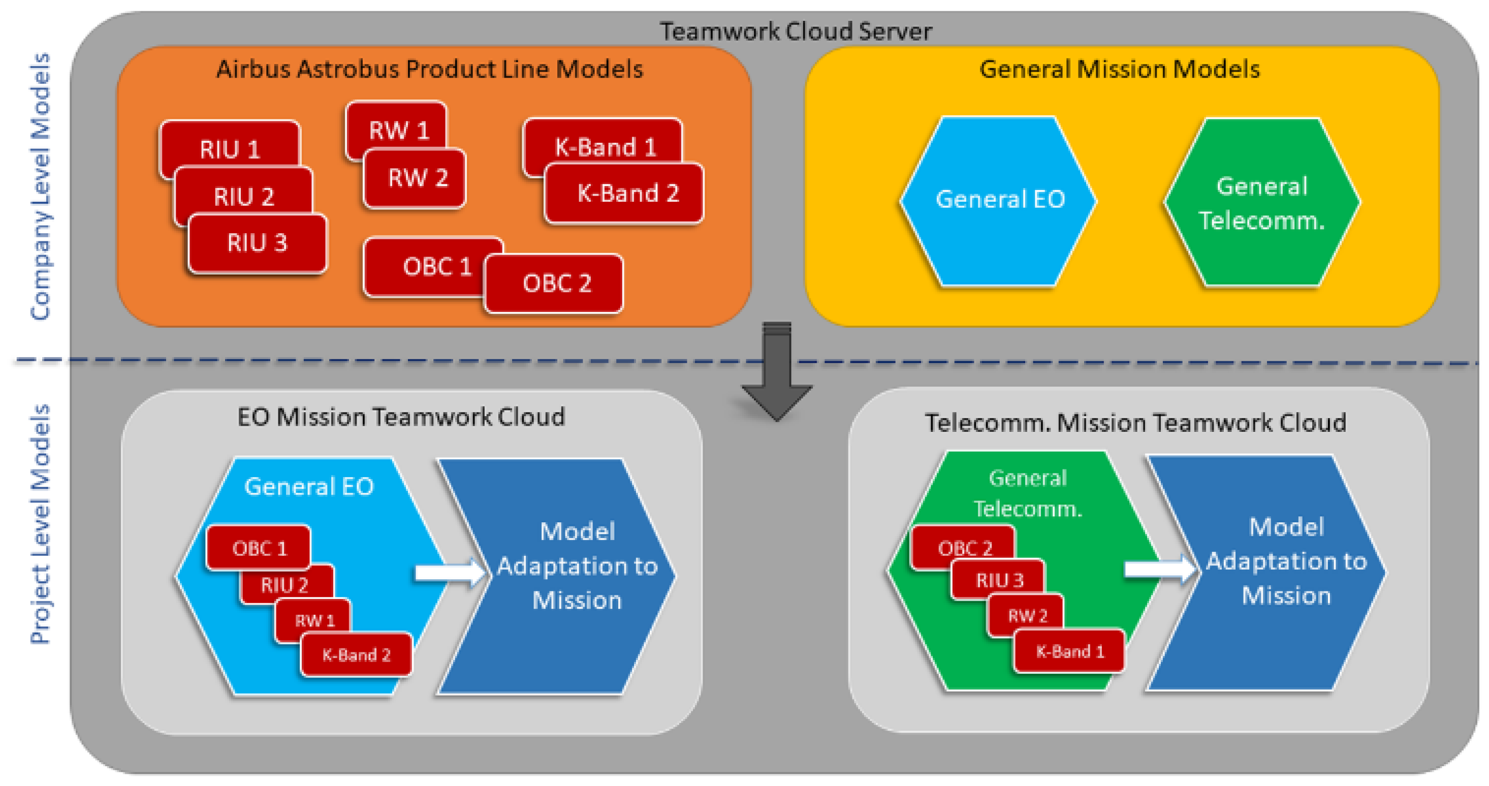 Systems 12 00310 g007
