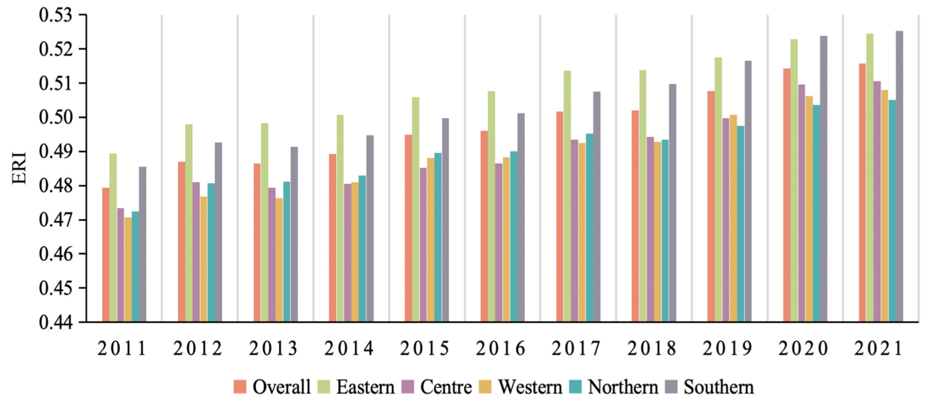 Systems 12 00311 g003