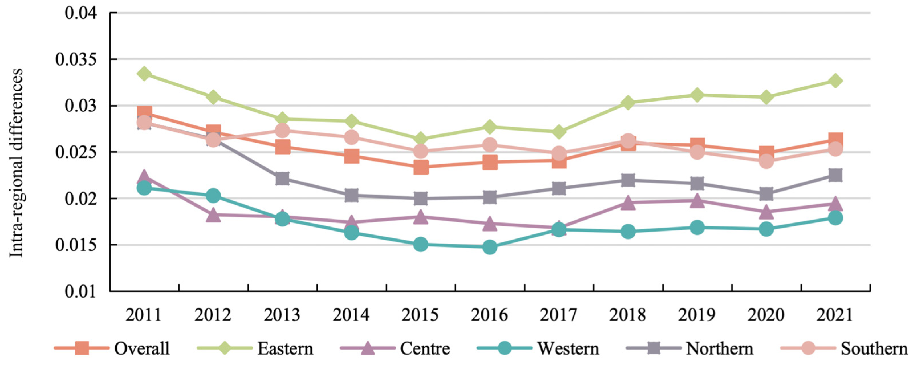 Systems 12 00311 g006