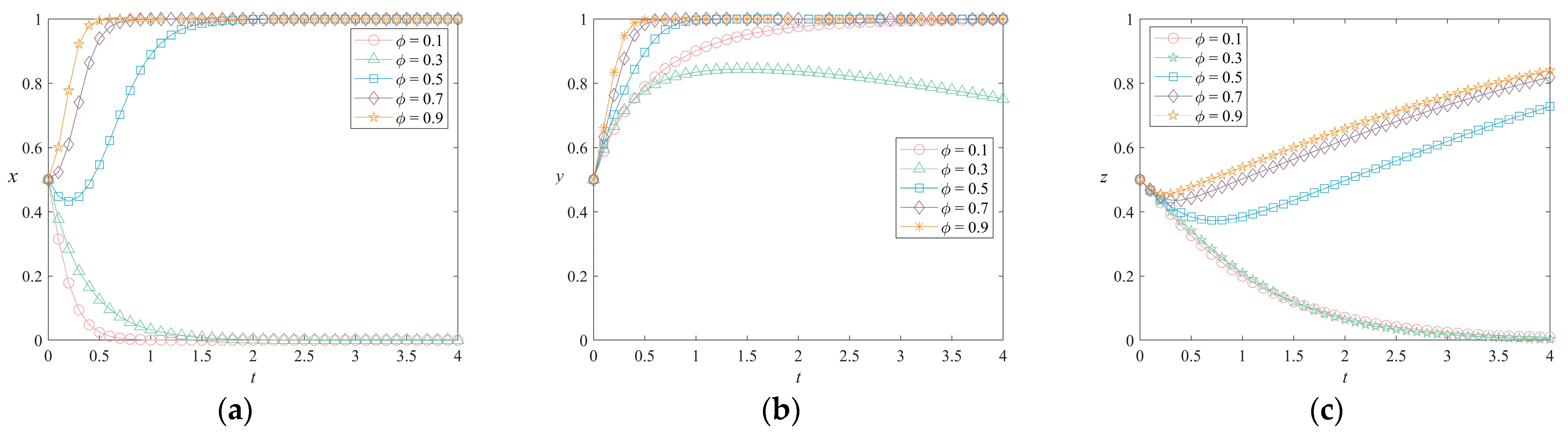 Systems 12 00312 g009