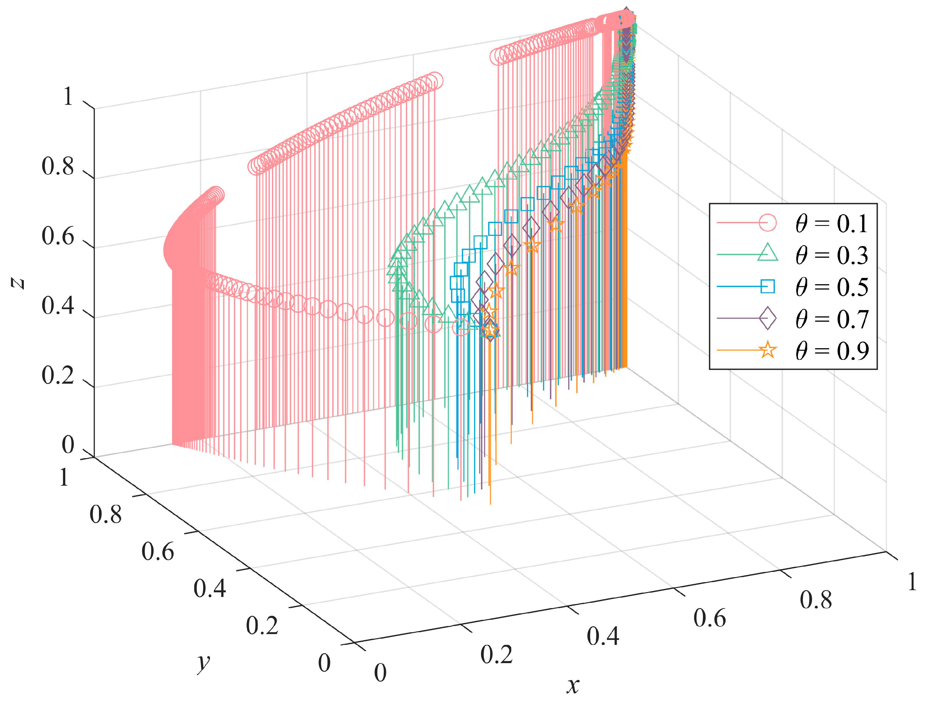 Systems 12 00312 g010