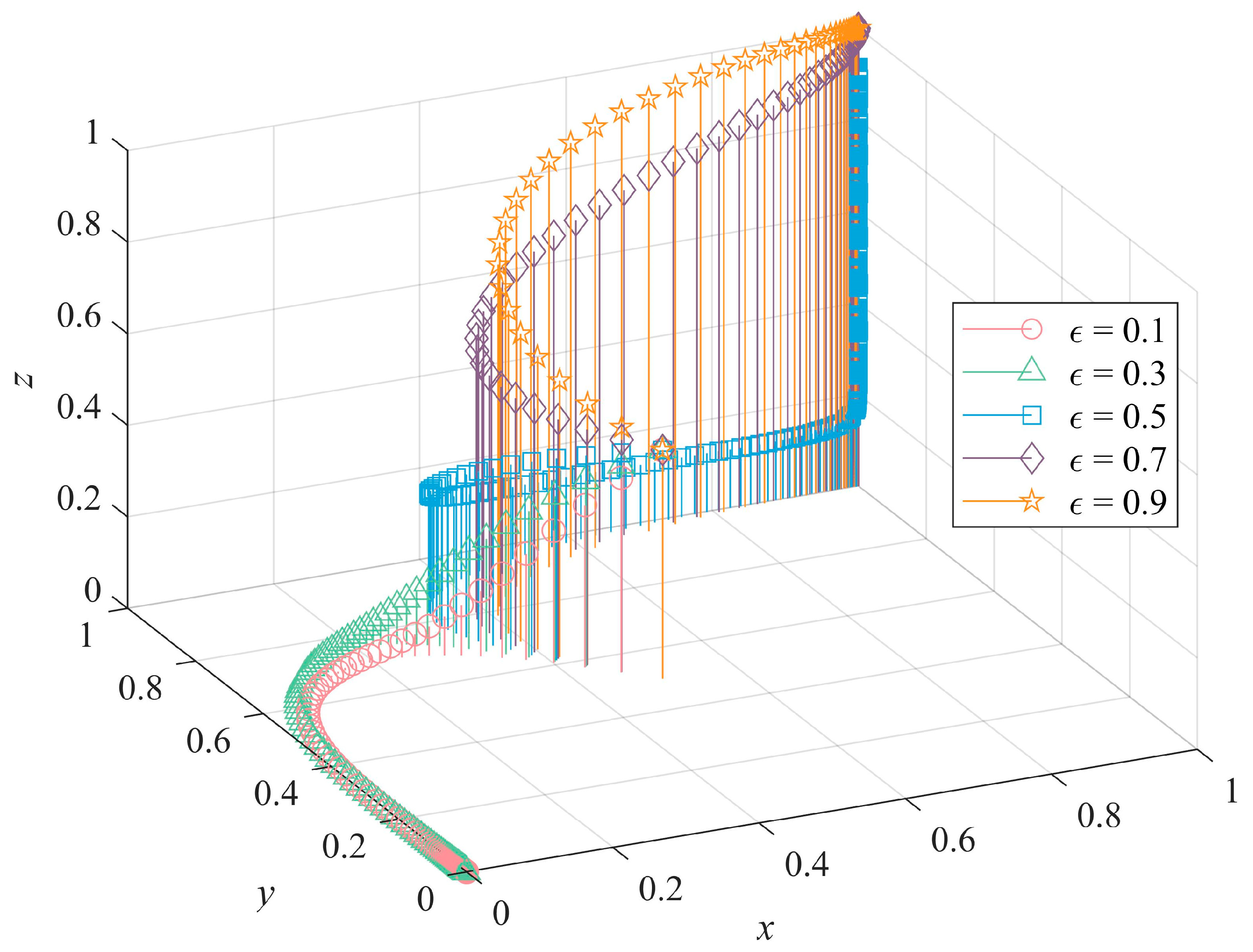 Systems 12 00312 g012