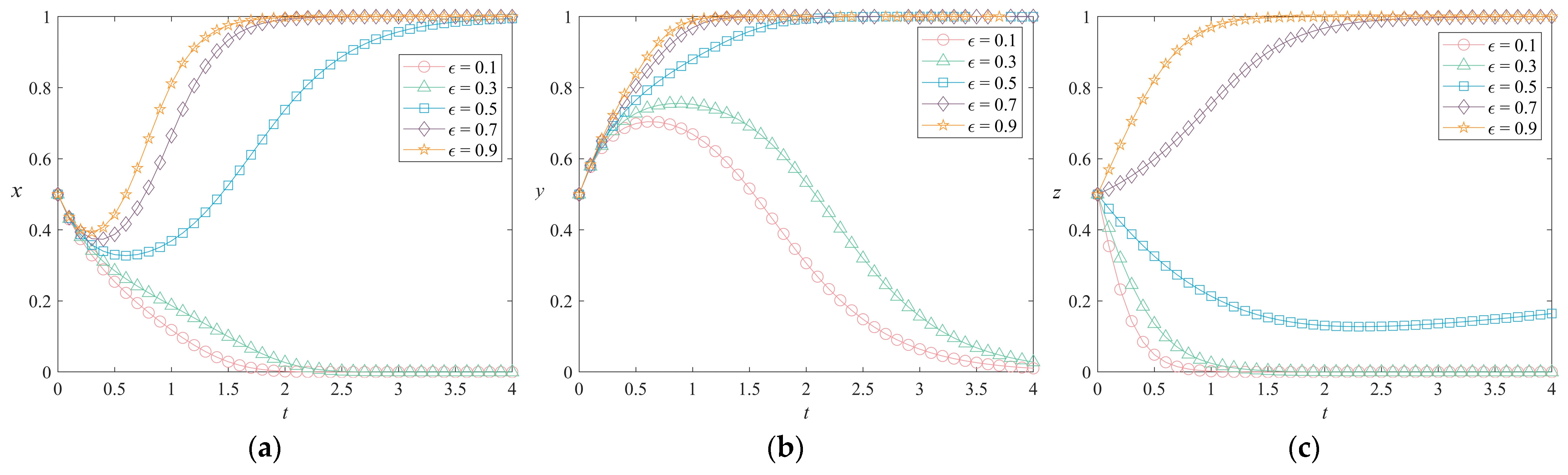 Systems 12 00312 g013
