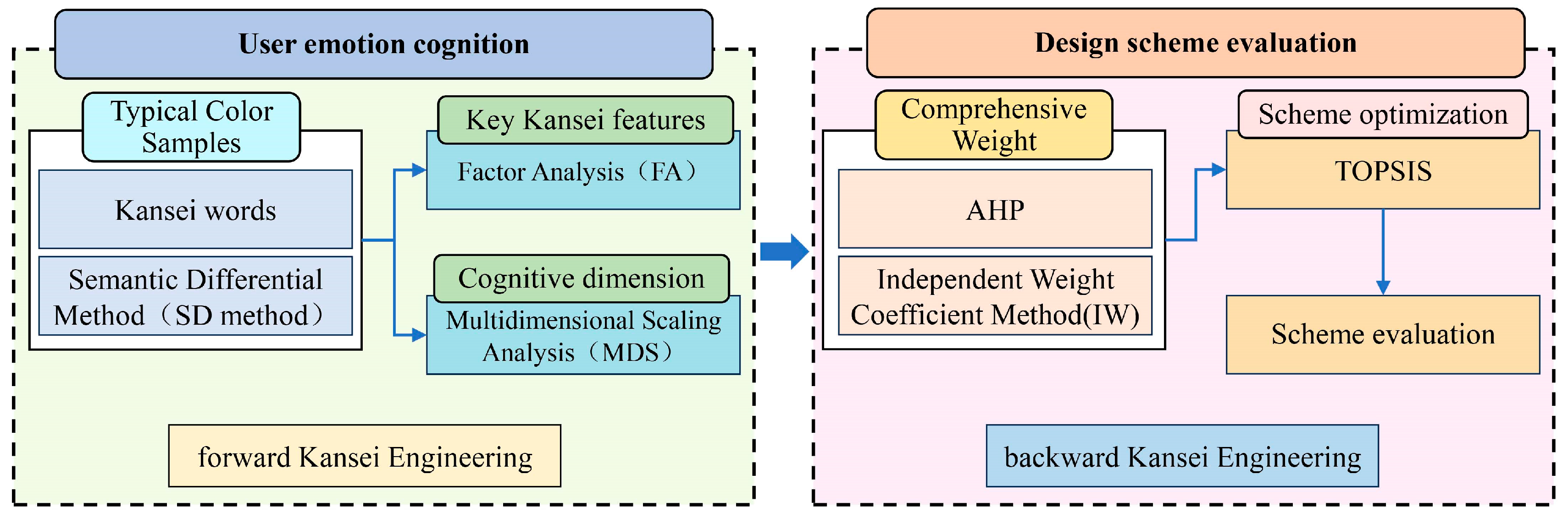 Systems 12 00316 g009