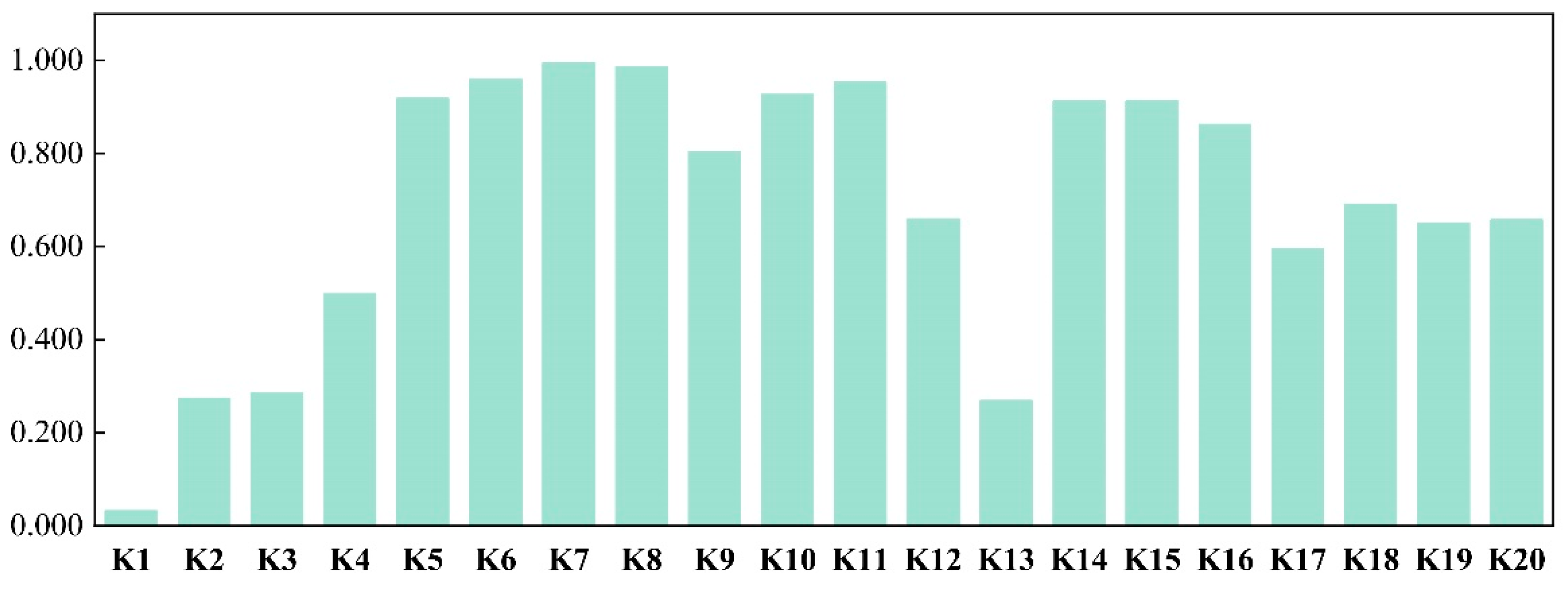 Systems 12 00316 g017
