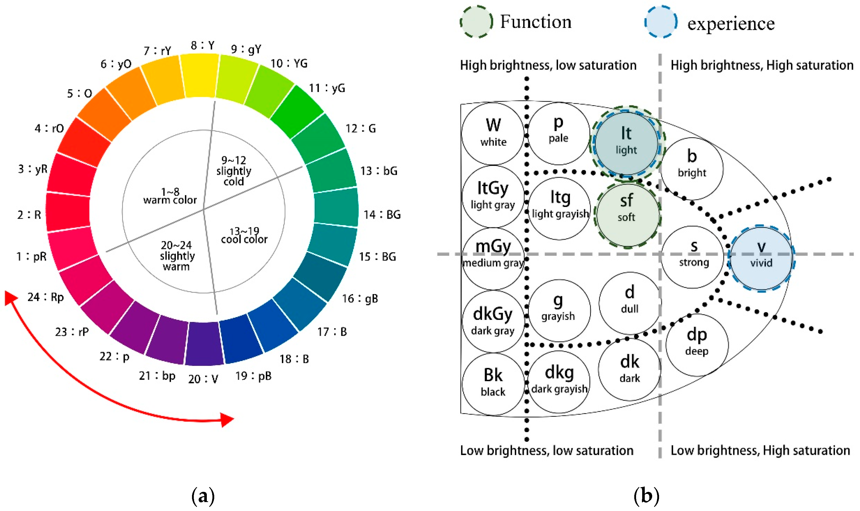 Systems 12 00316 g018