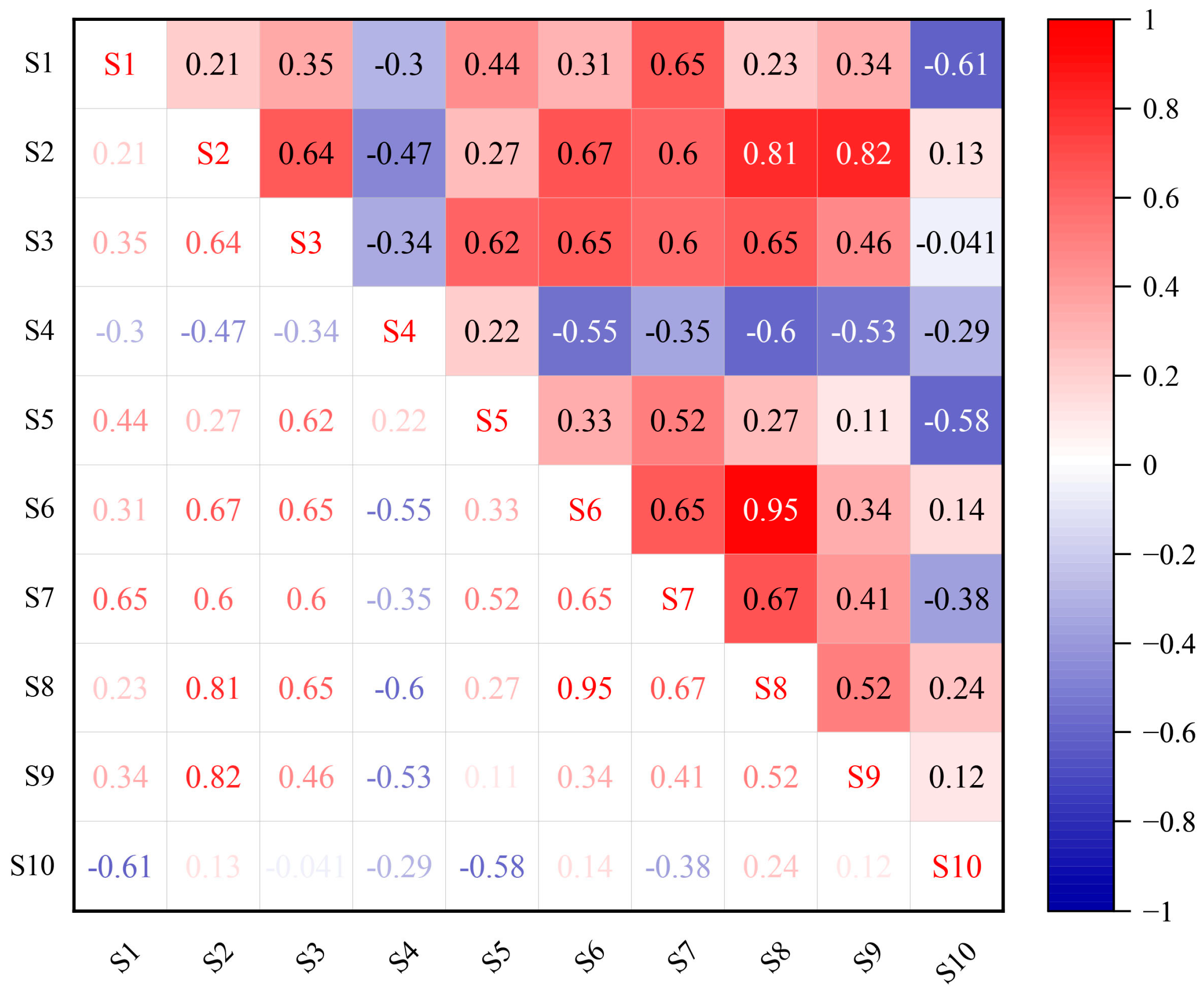 Systems 12 00316 g023