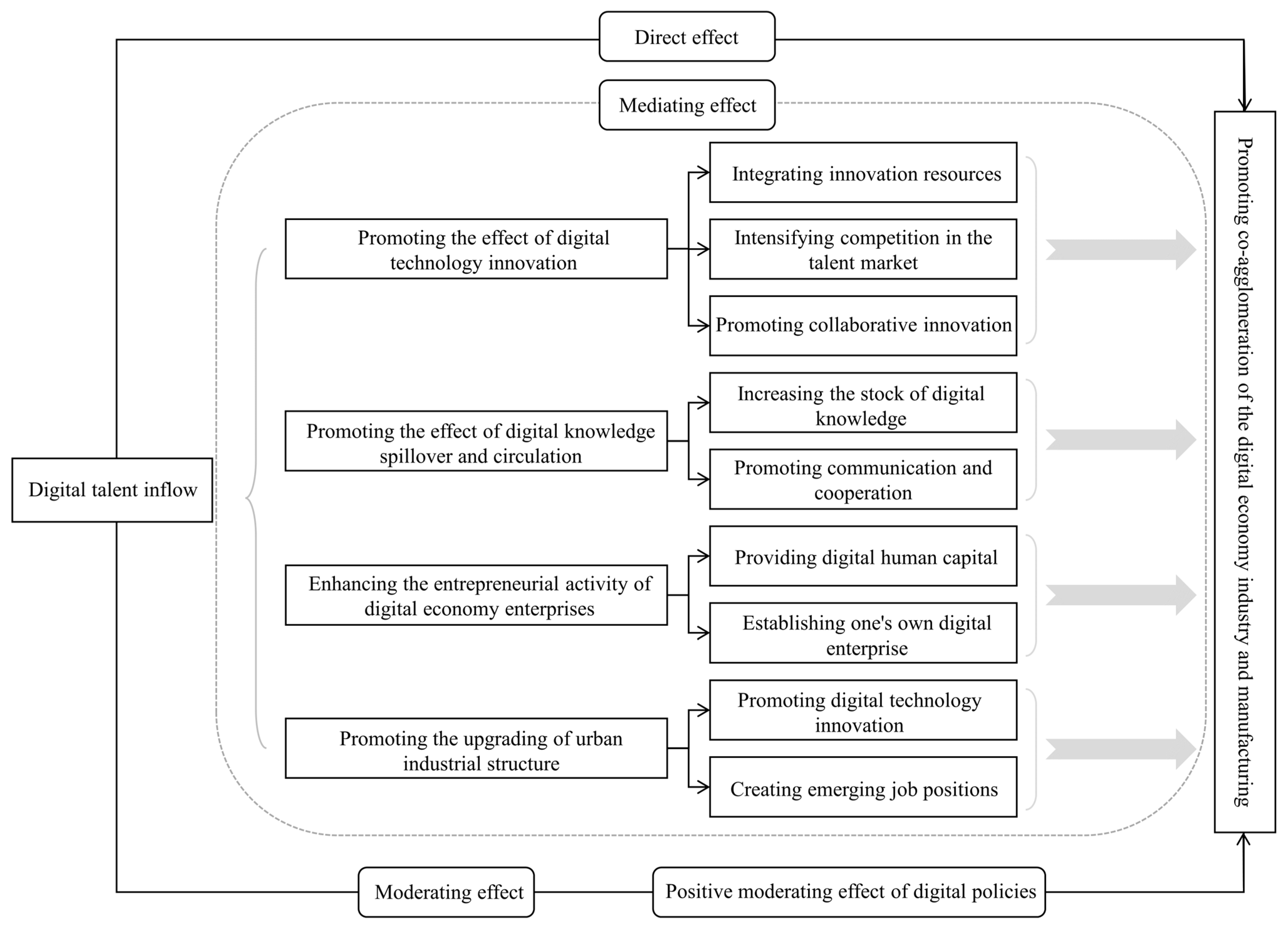 Systems 12 00317 g001