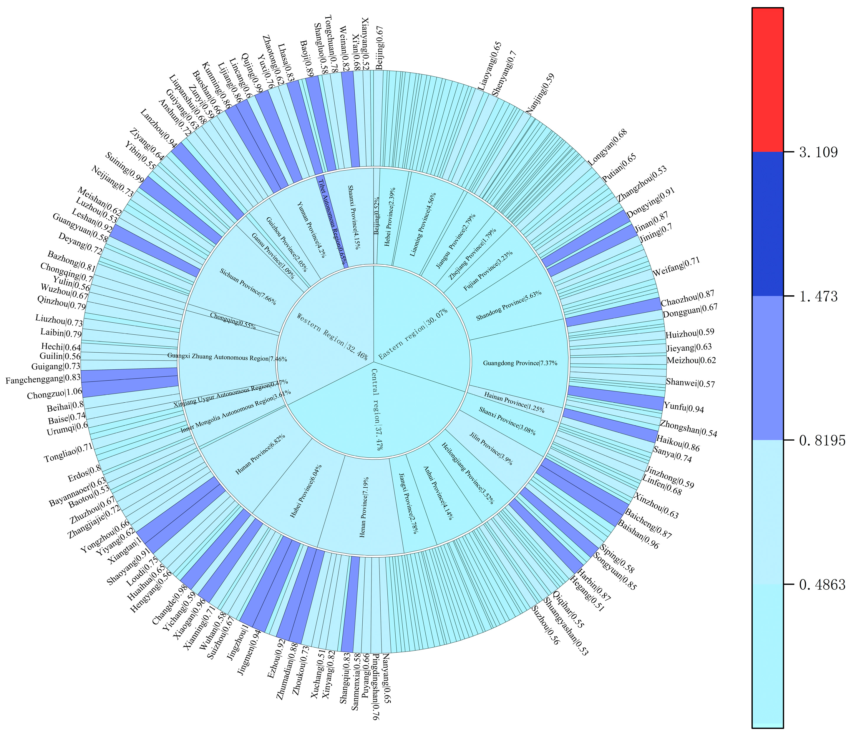 Systems 12 00317 g005