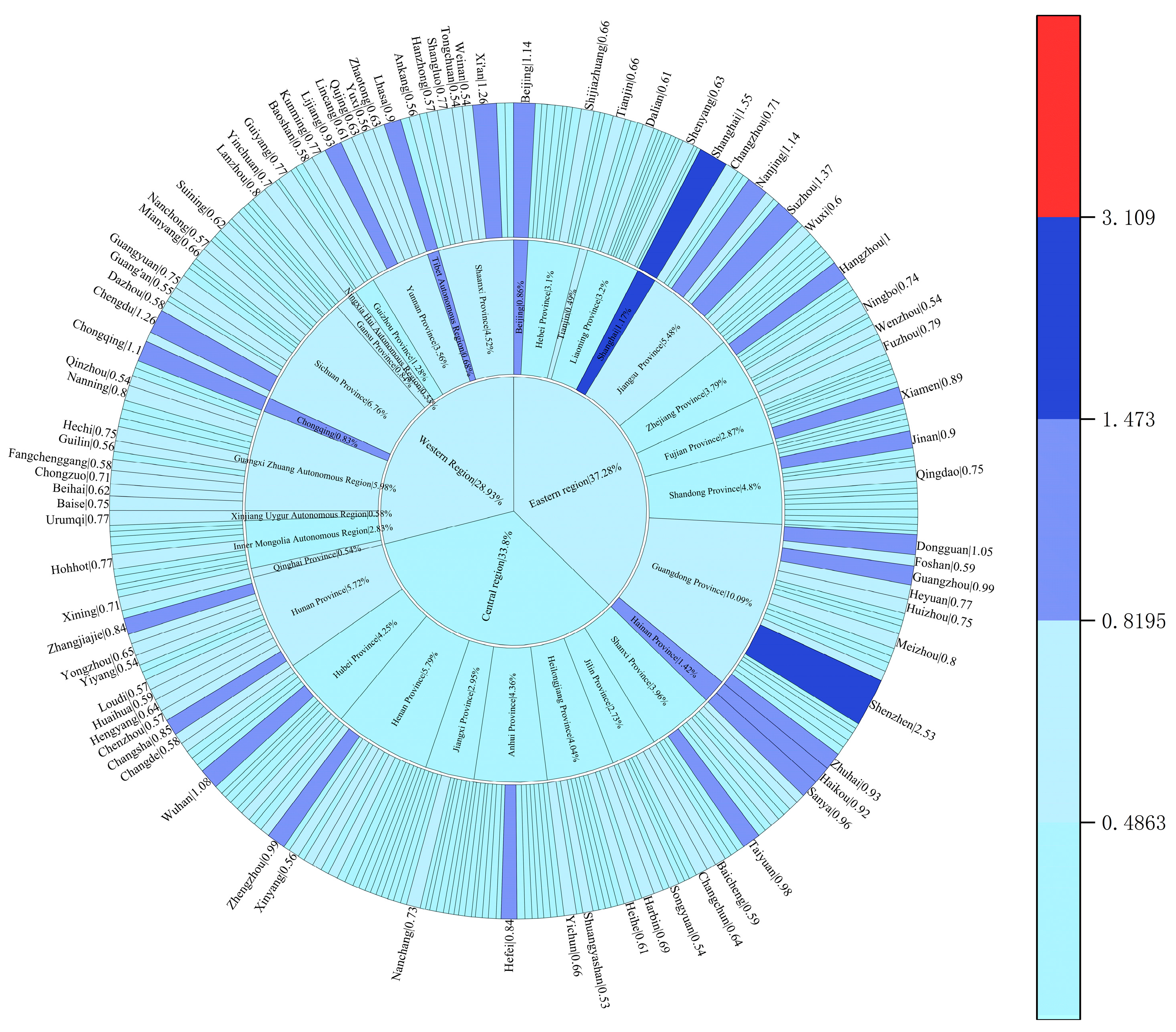 Systems 12 00317 g006