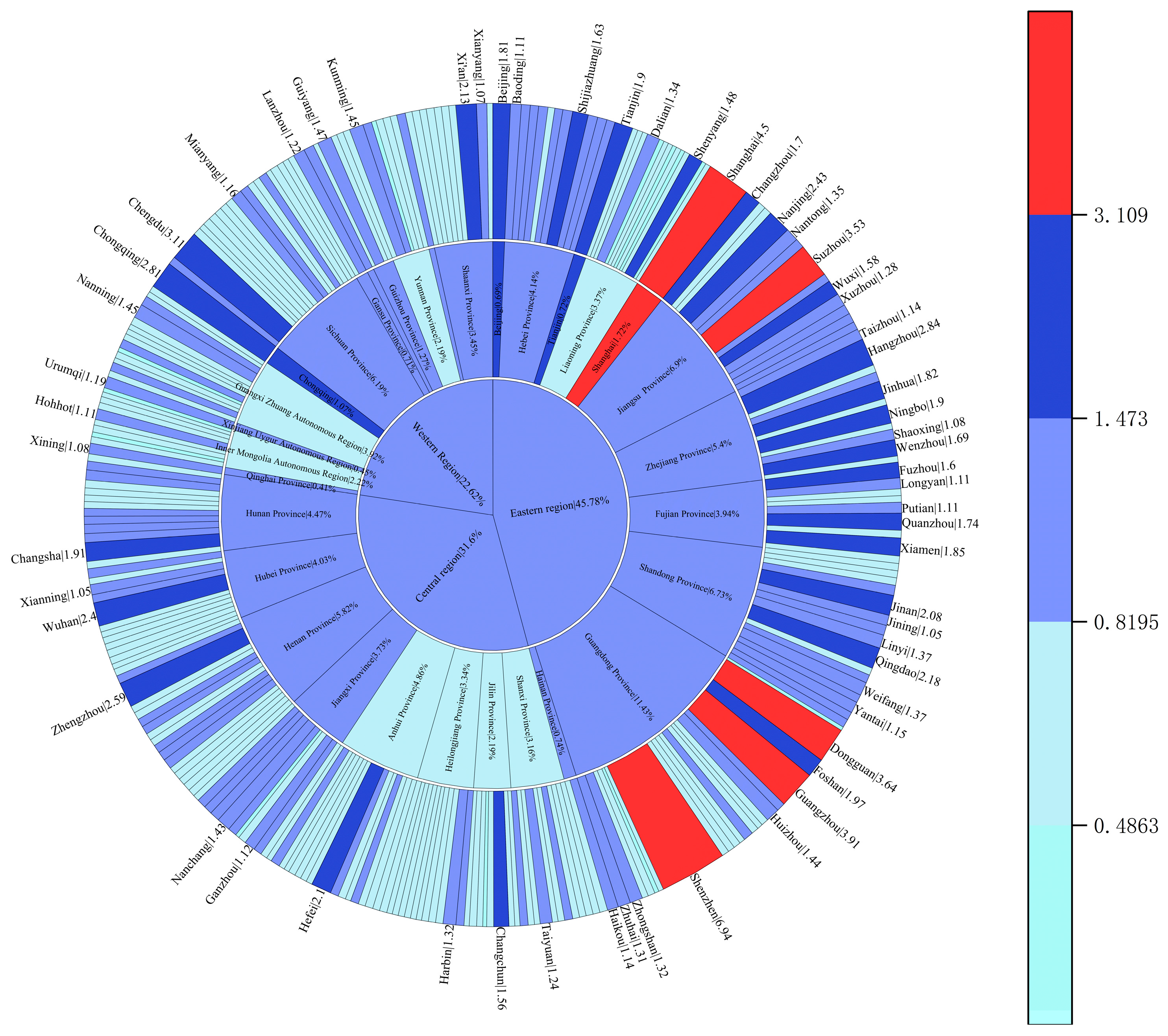 Systems 12 00317 g007